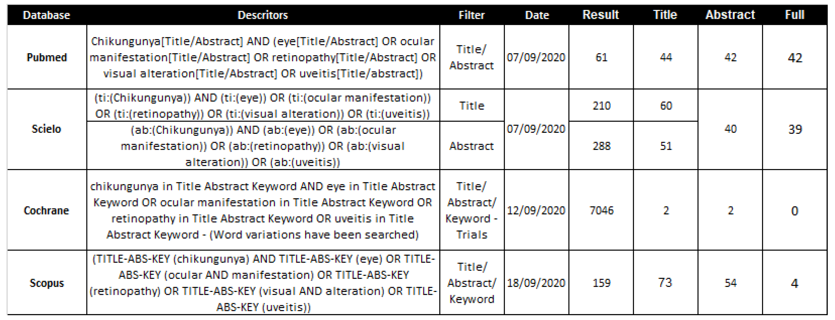 Pathogens 11 00412 g0a1
