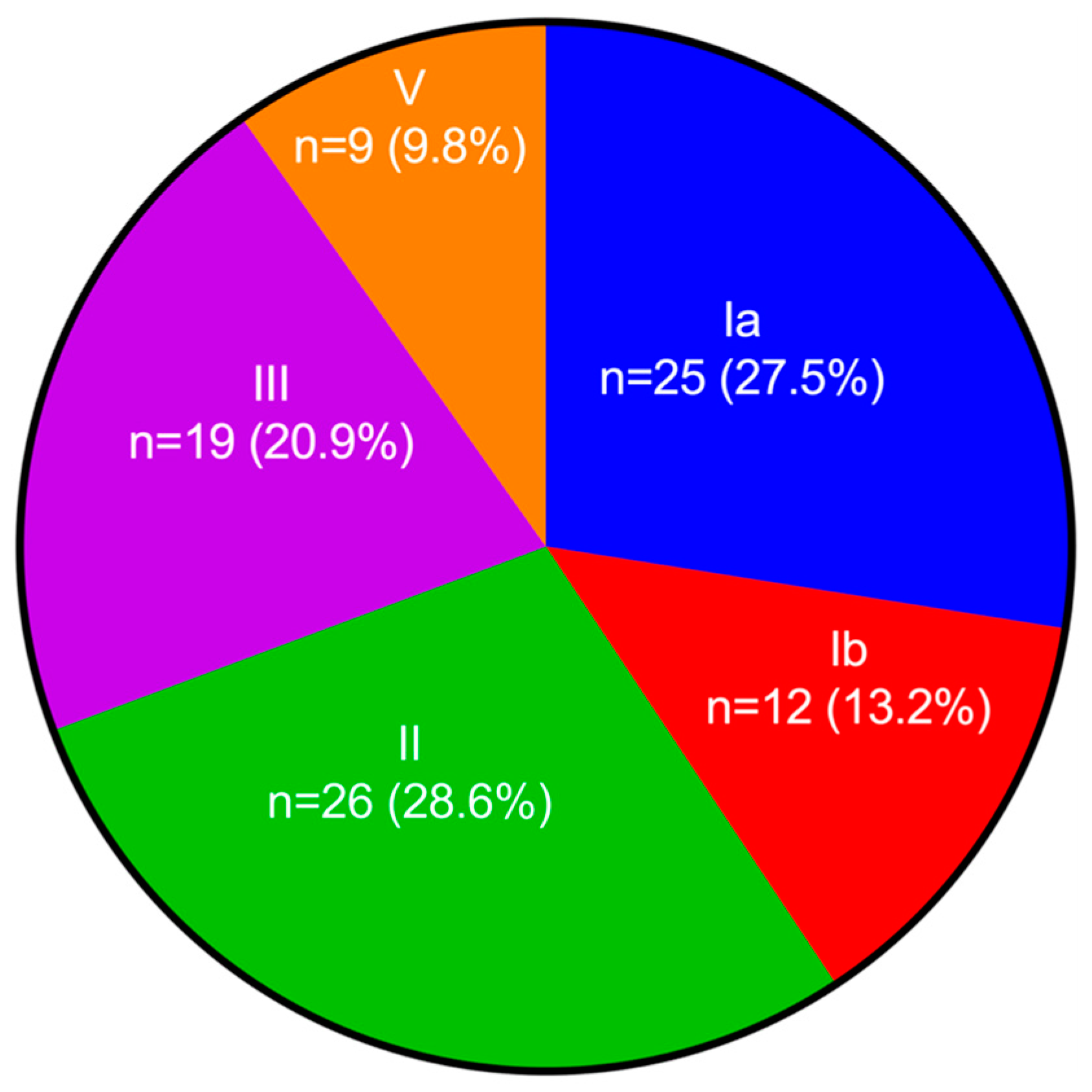 Pathogens 11 00415 g001