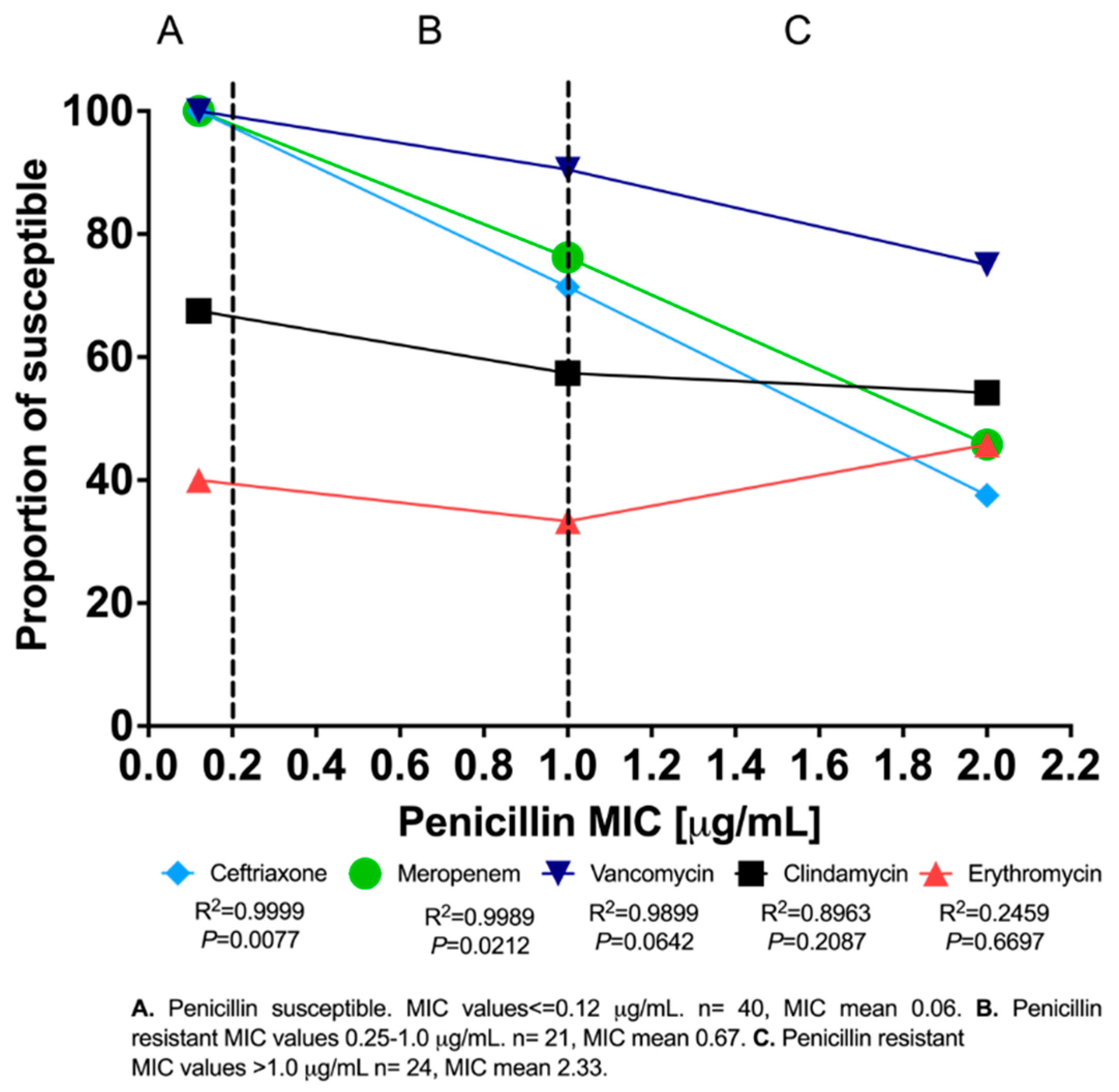 Pathogens 11 00415 g002