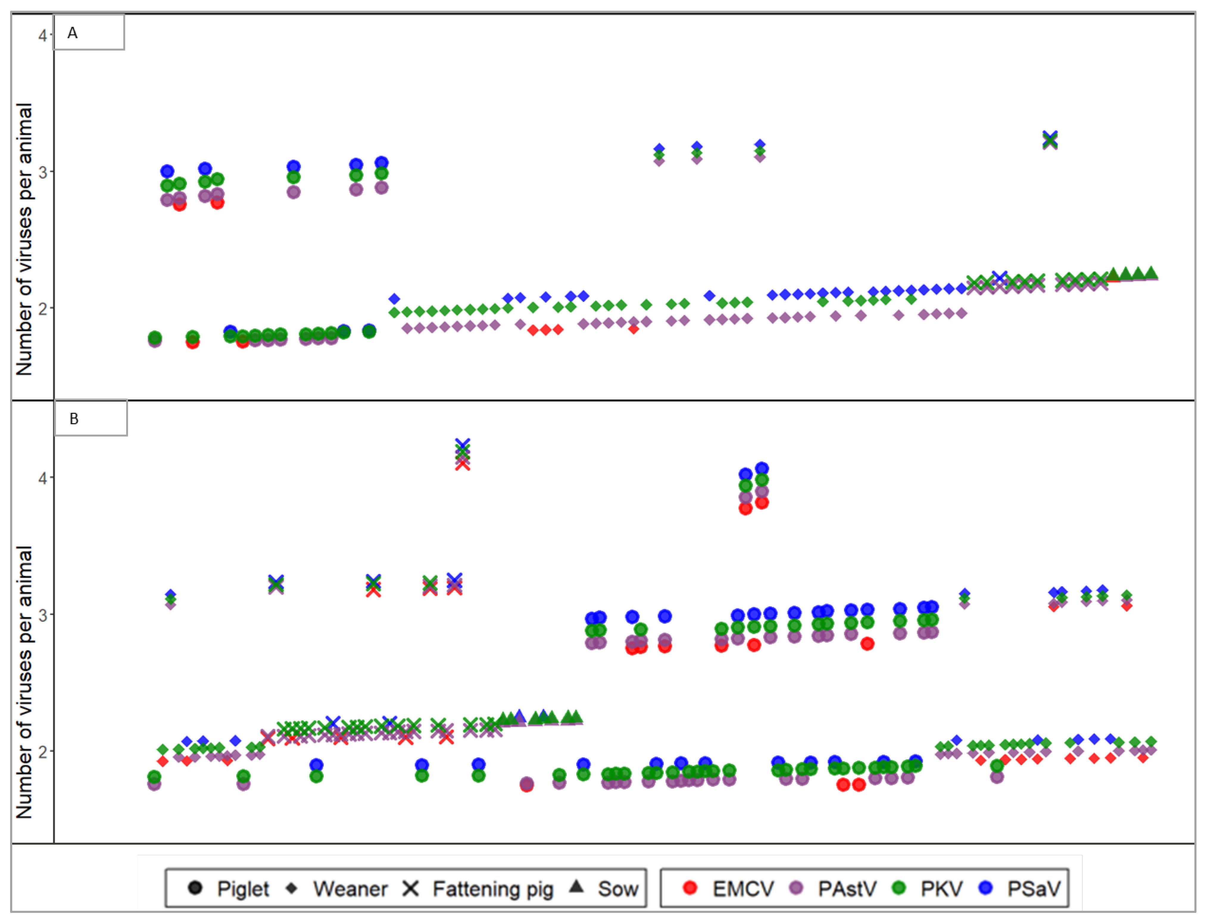 Pathogens 11 00417 g001