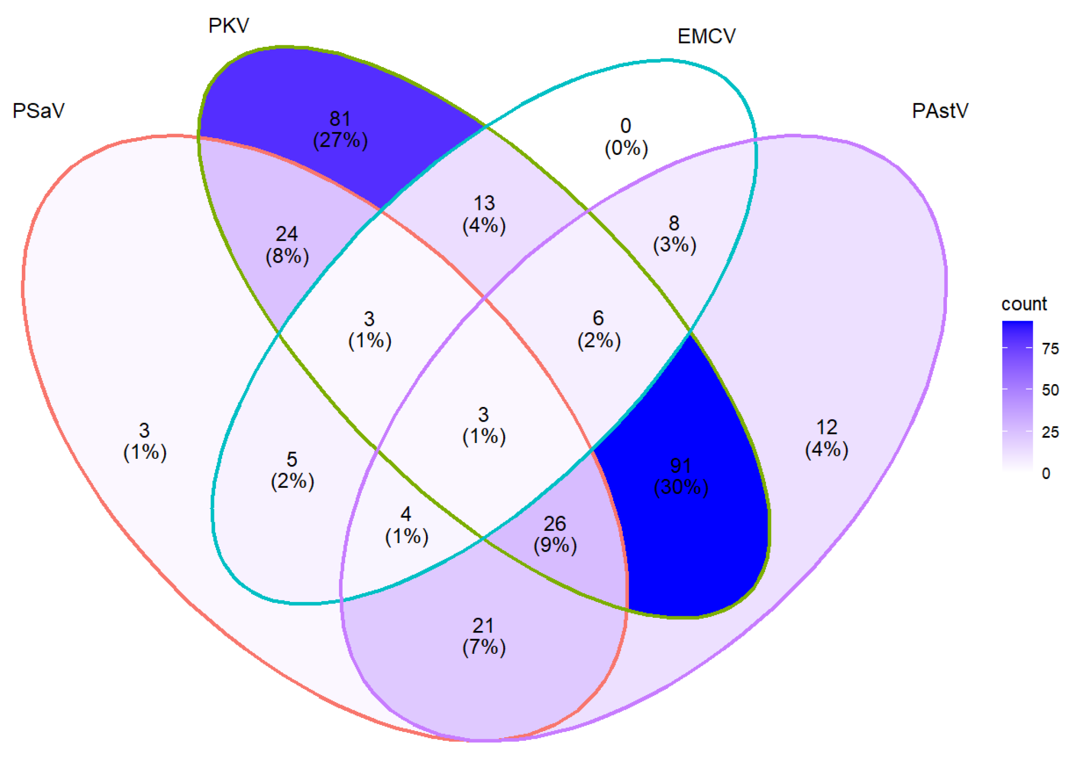 Pathogens 11 00417 g002