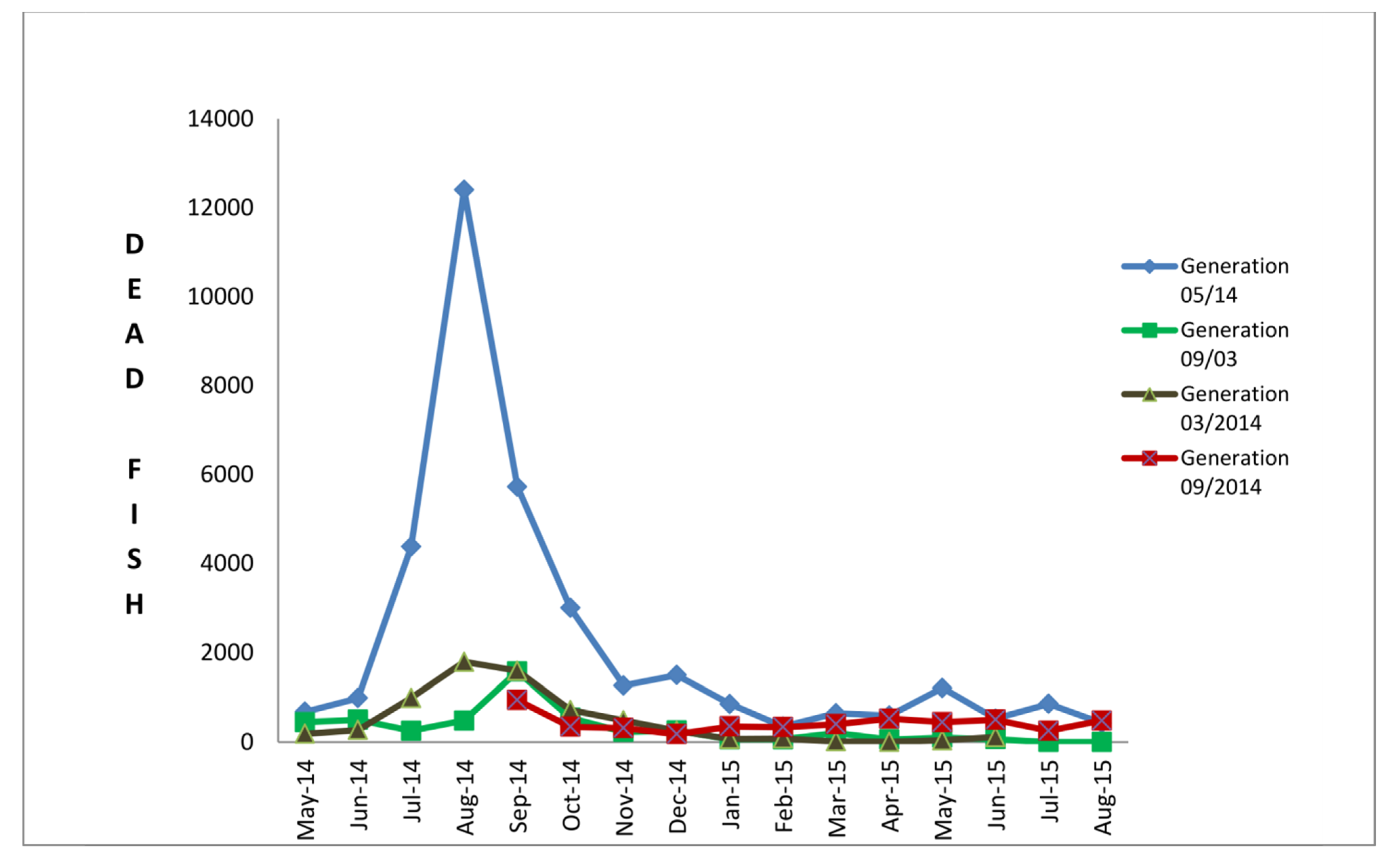 Pathogens 11 00418 g003