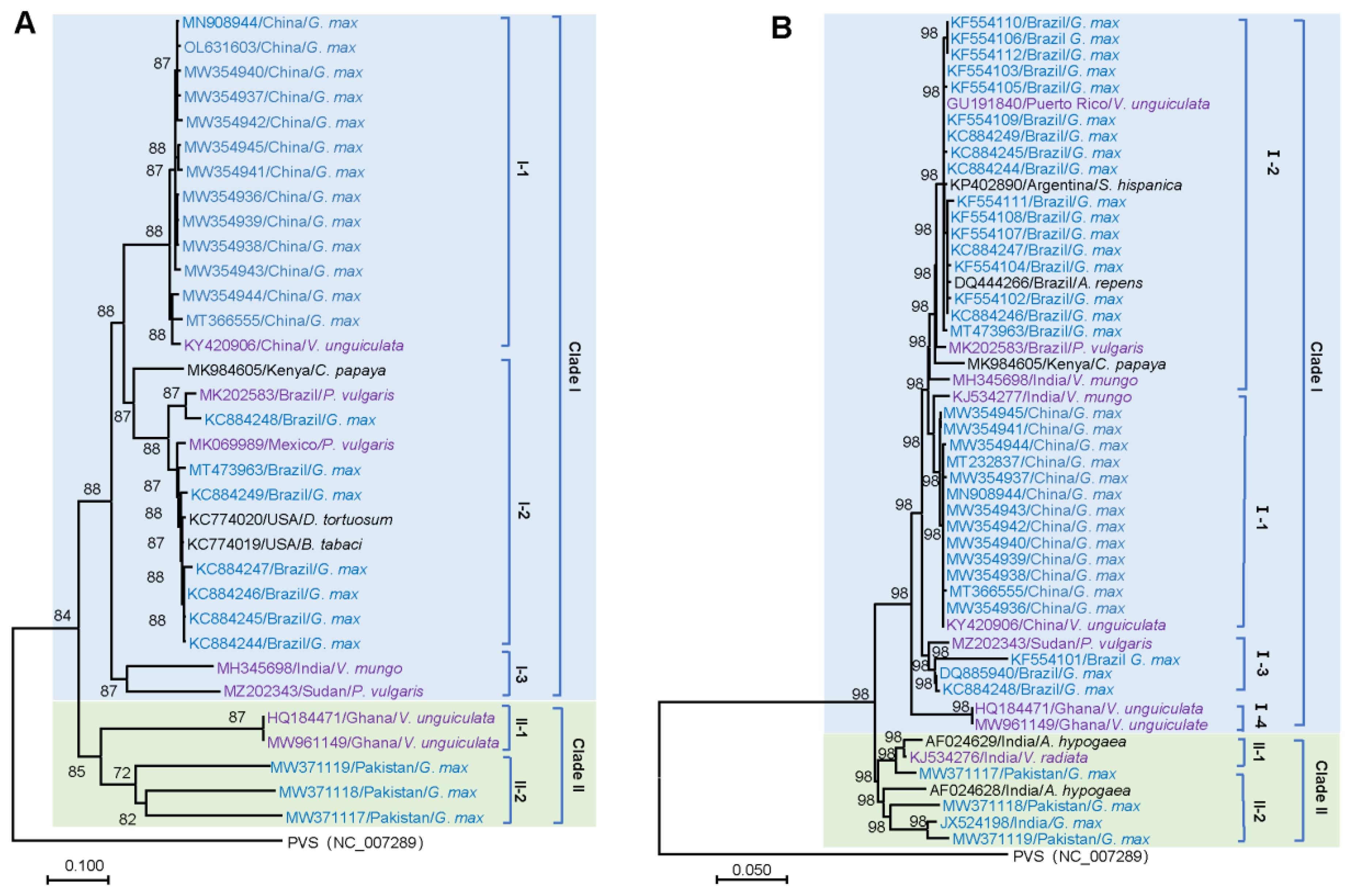 Pathogens 11 00419 g001