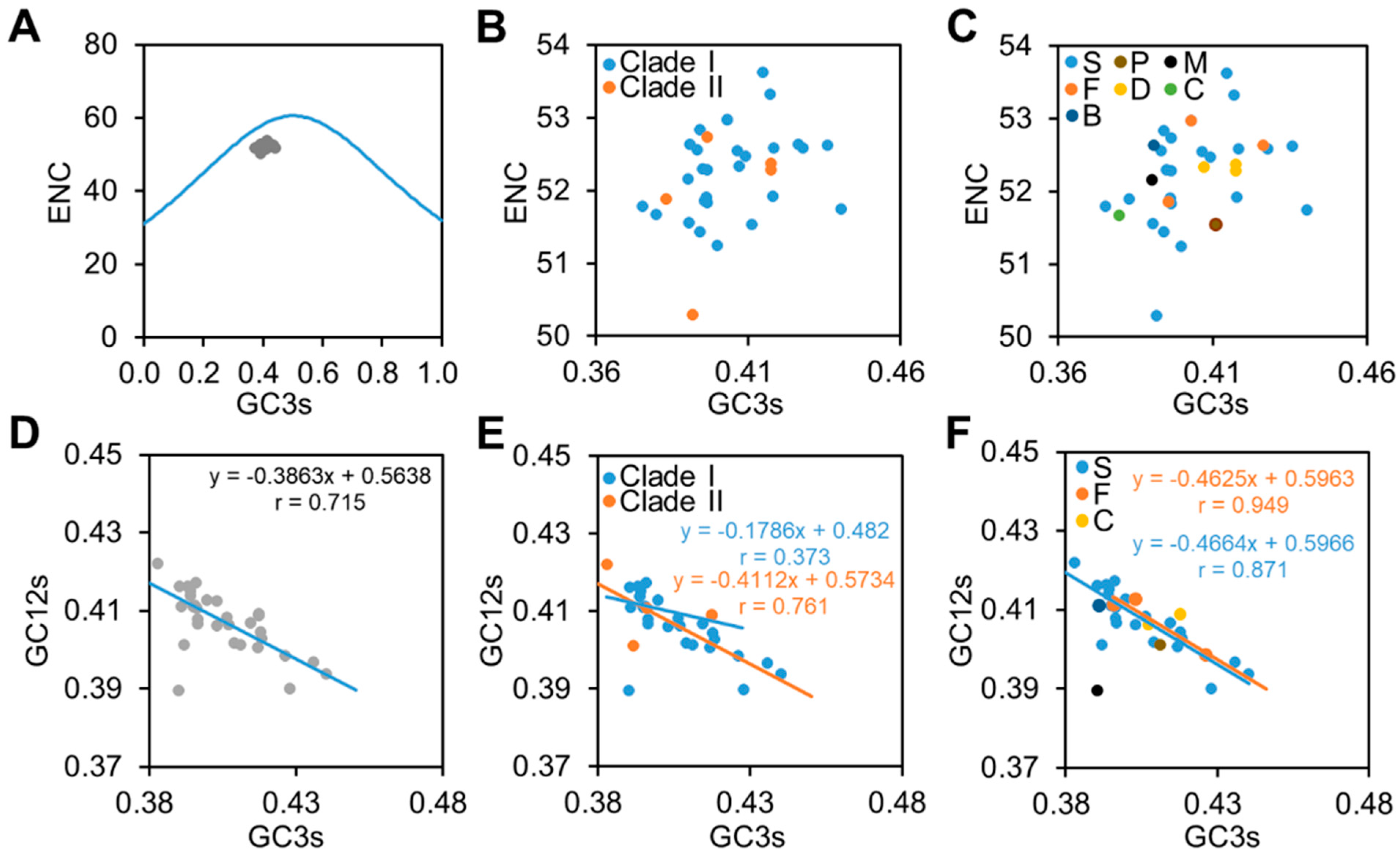 Pathogens 11 00419 g002