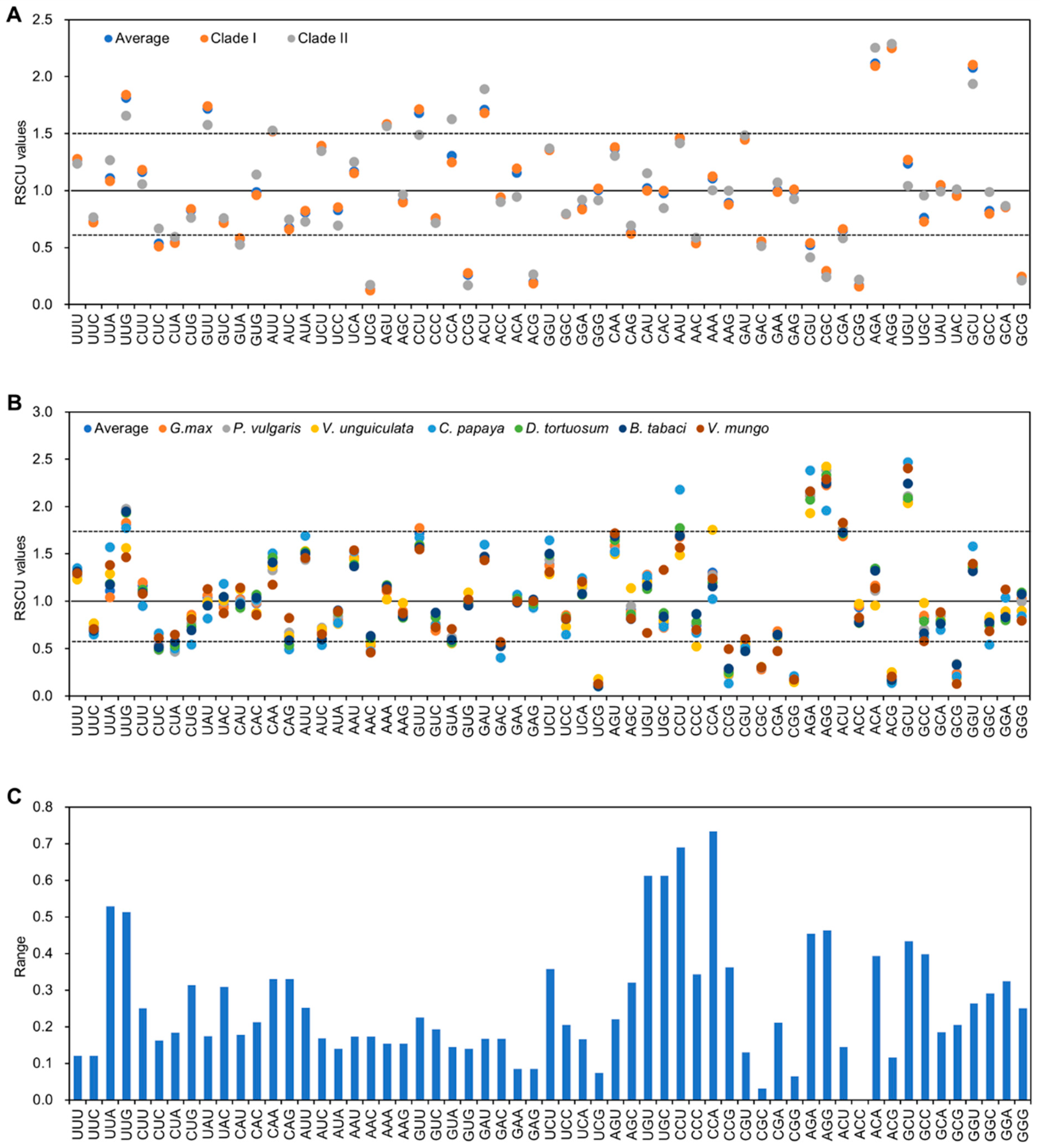 Pathogens 11 00419 g003