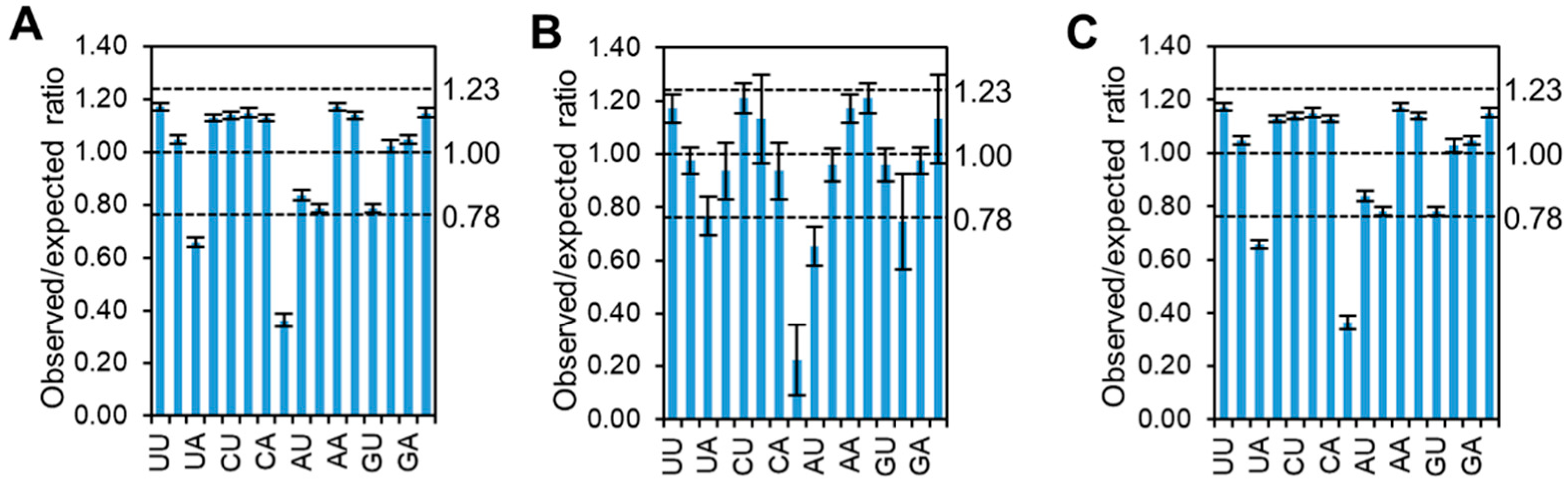 Pathogens 11 00419 g004