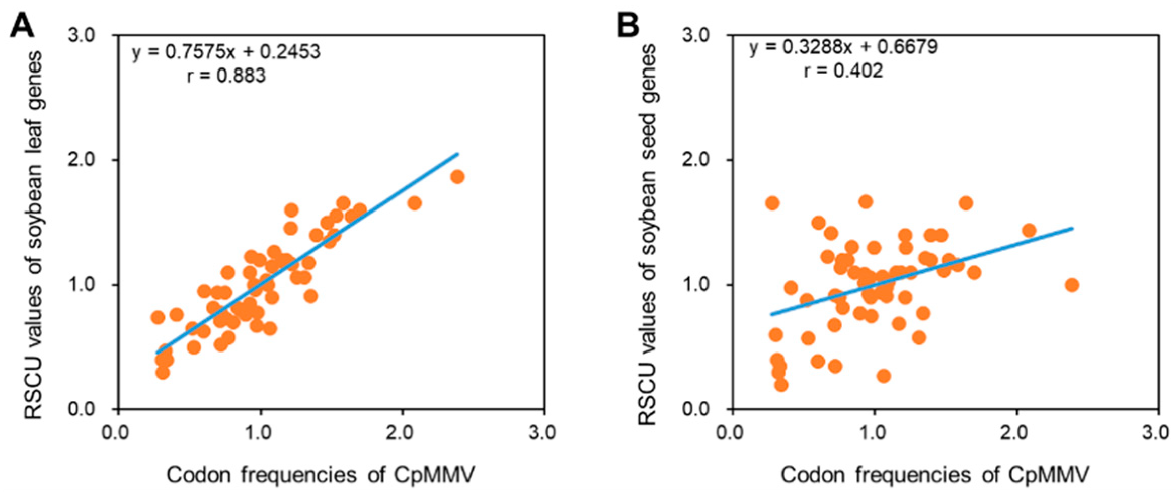 Pathogens 11 00419 g006