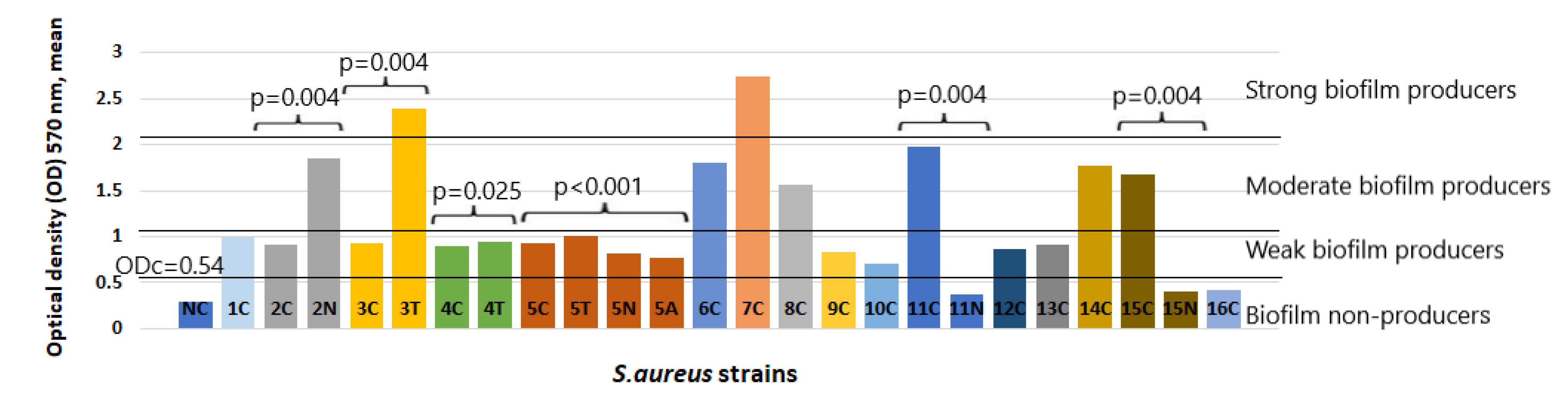 Pathogens 11 00427 g002
