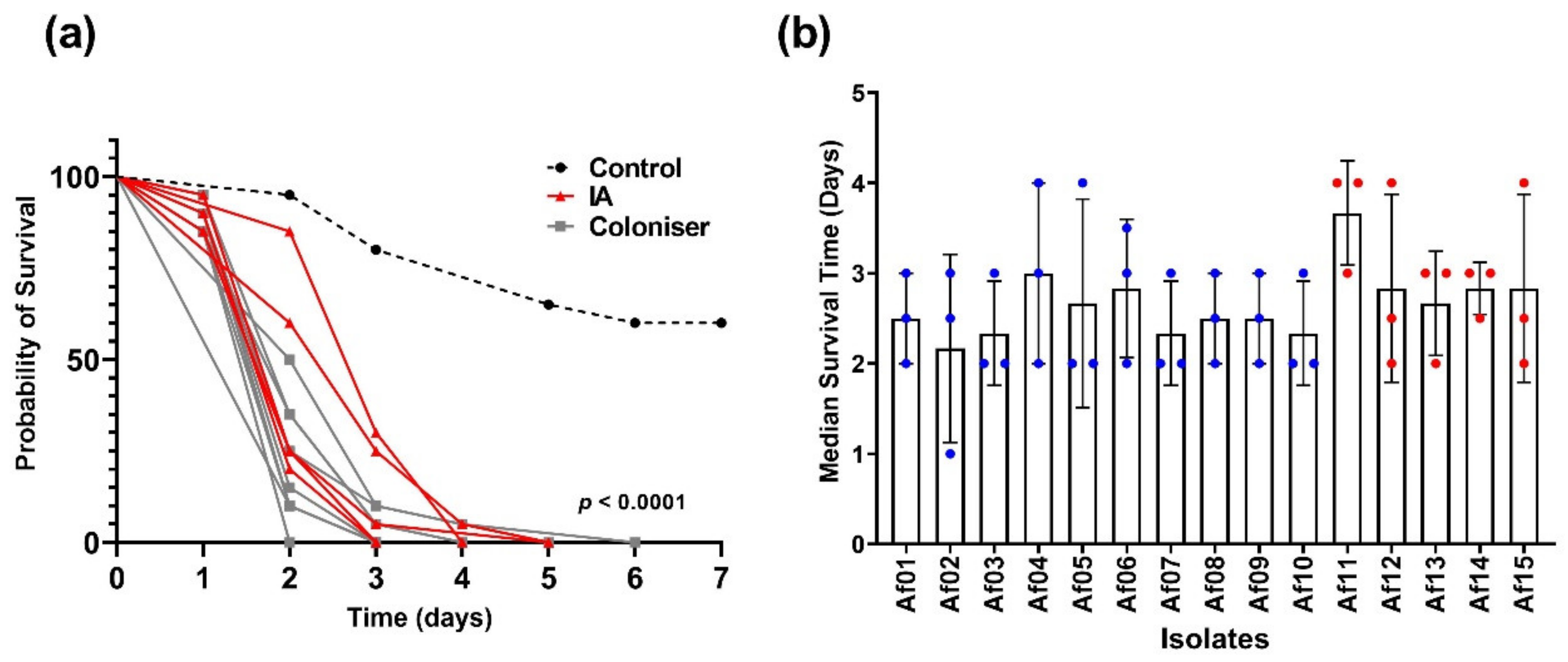 Pathogens 11 00428 g004 Pathogens 11 00428 g004