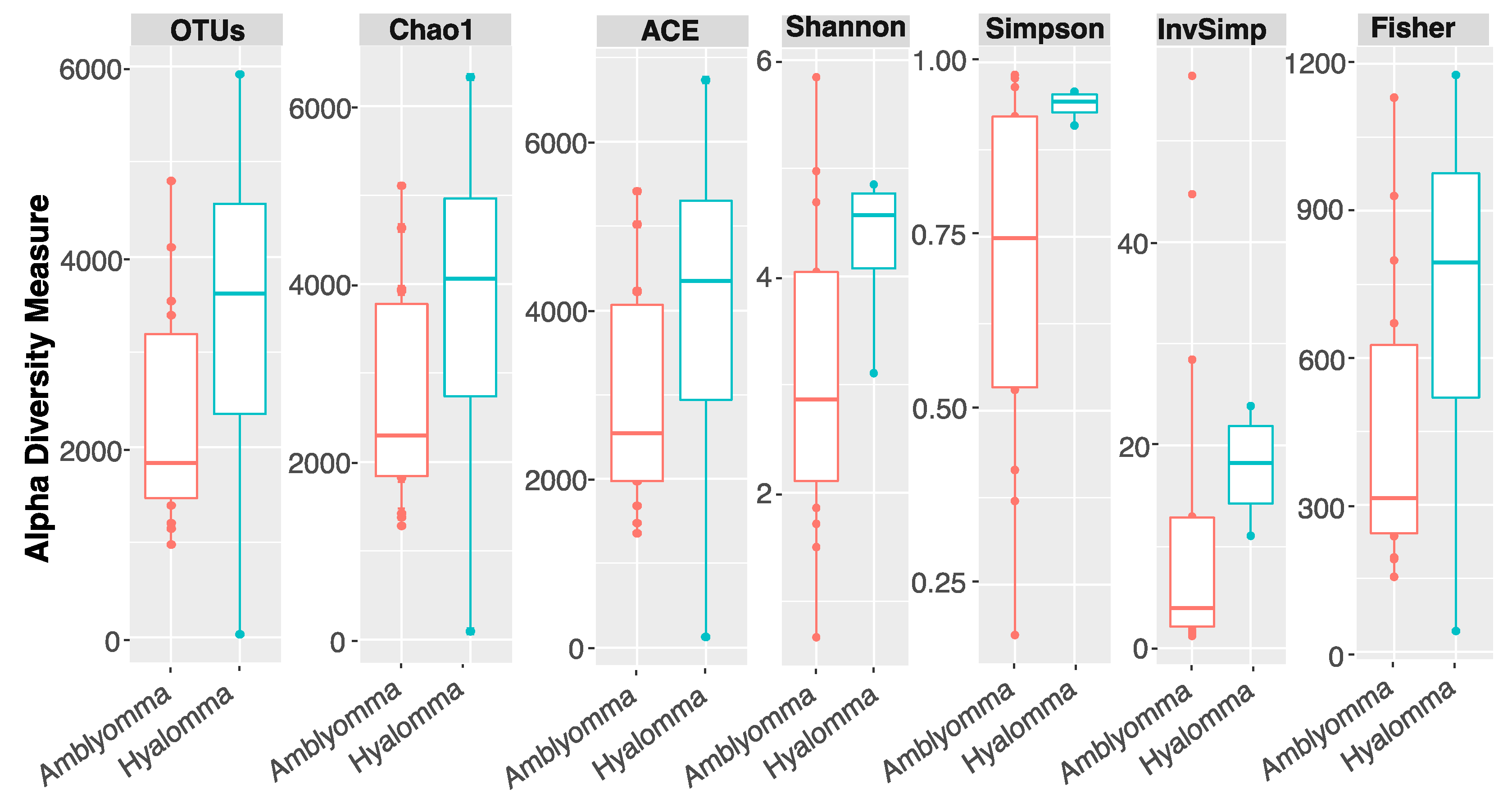 Pathogens 11 00432 g001