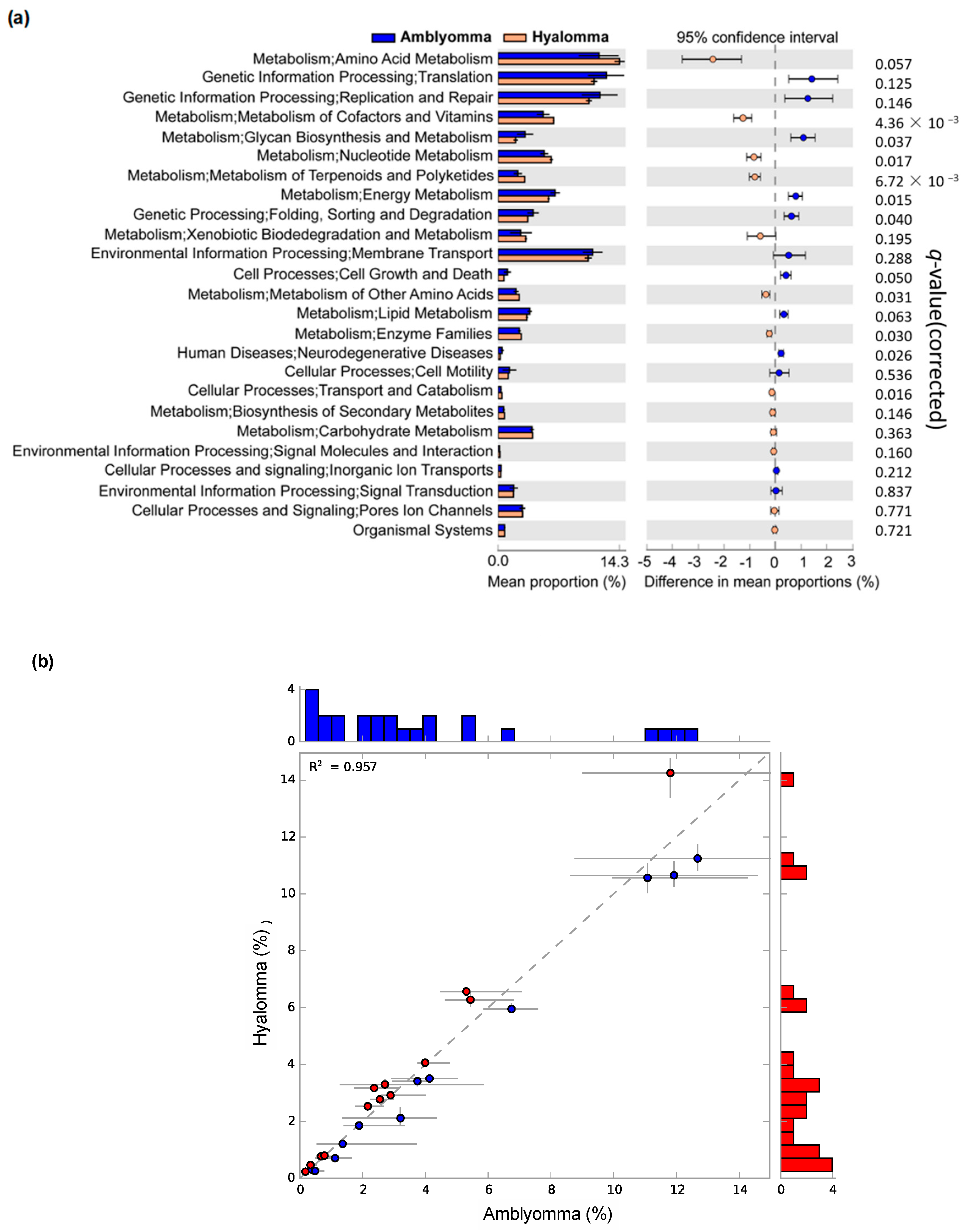Pathogens 11 00432 g007