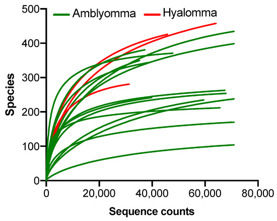 Pathogens 11 00432 g0a1 550