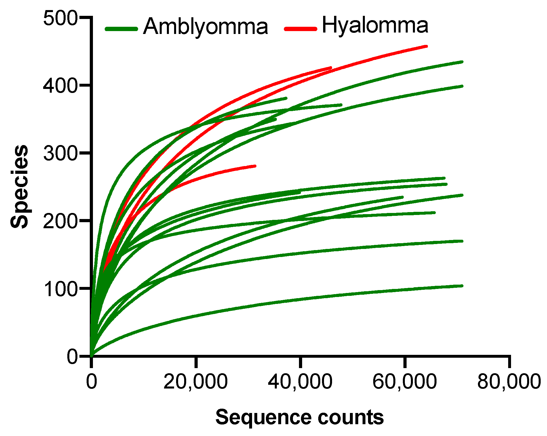 Pathogens 11 00432 g0a1