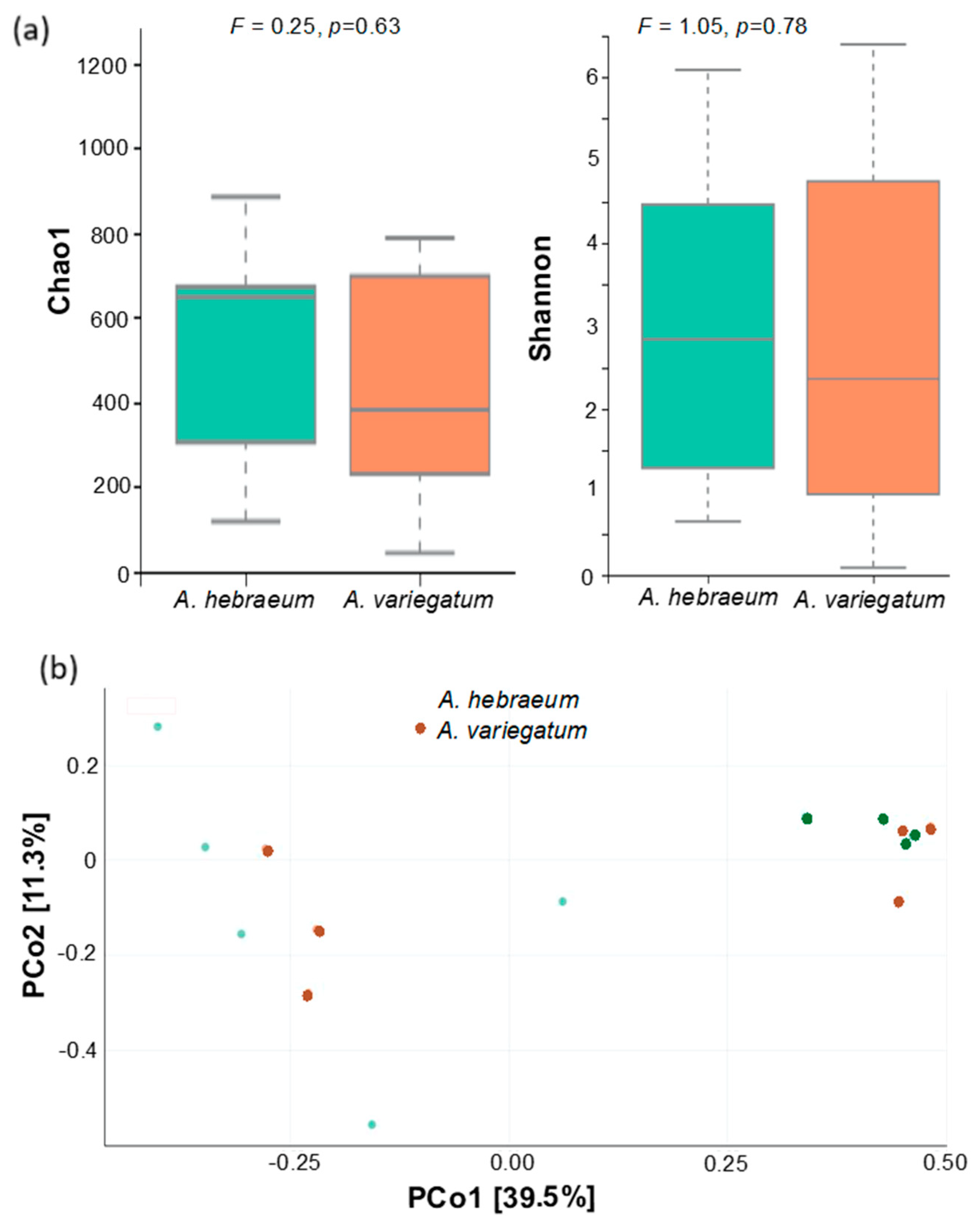 Pathogens 11 00432 g0a2