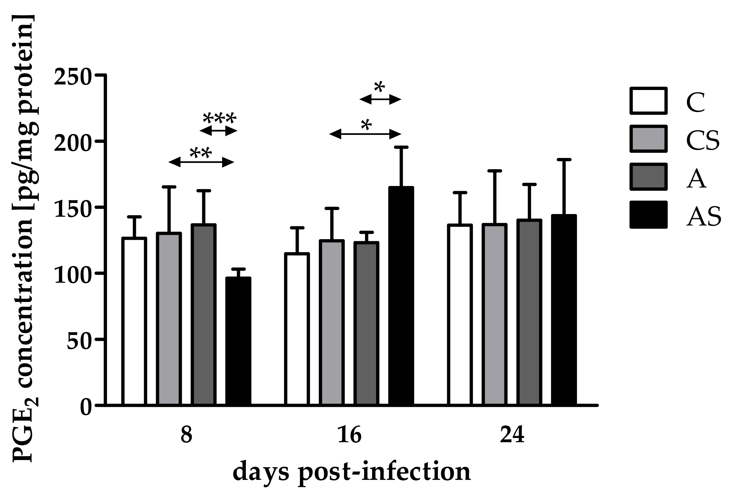 Pathogens 11 00438 g001 Pathogens 11 00438 g001