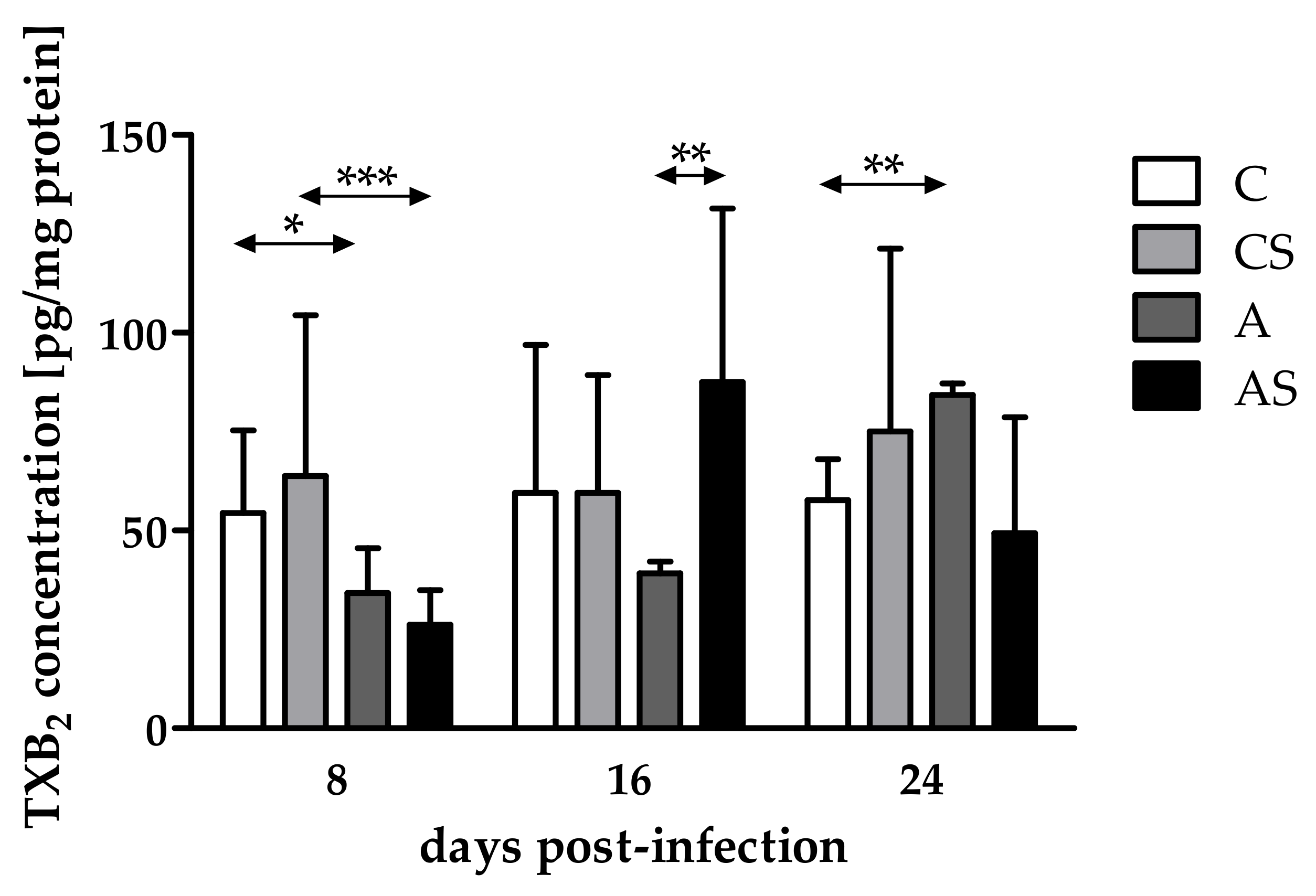 Pathogens 11 00438 g002 Pathogens 11 00438 g002