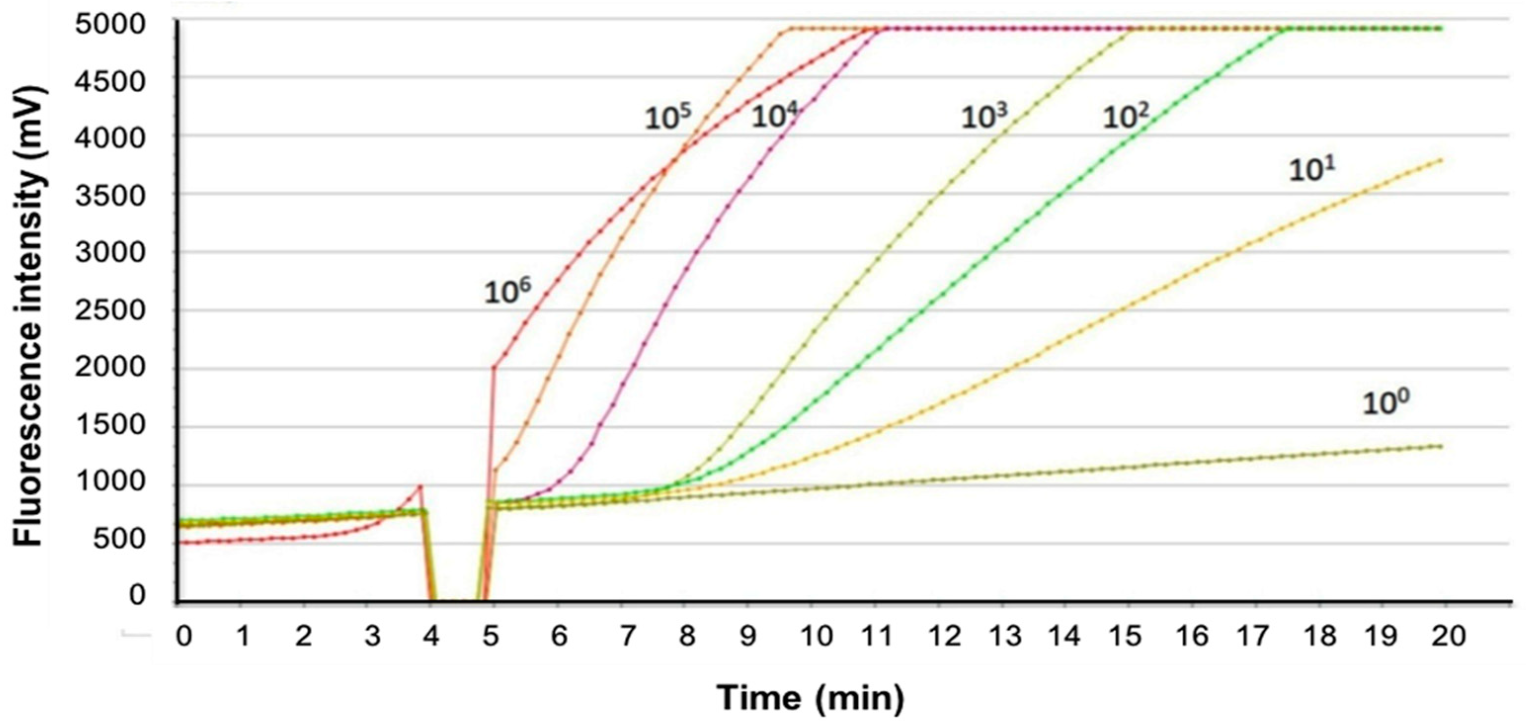 Pathogens 11 00439 g001 Pathogens 11 00439 g001