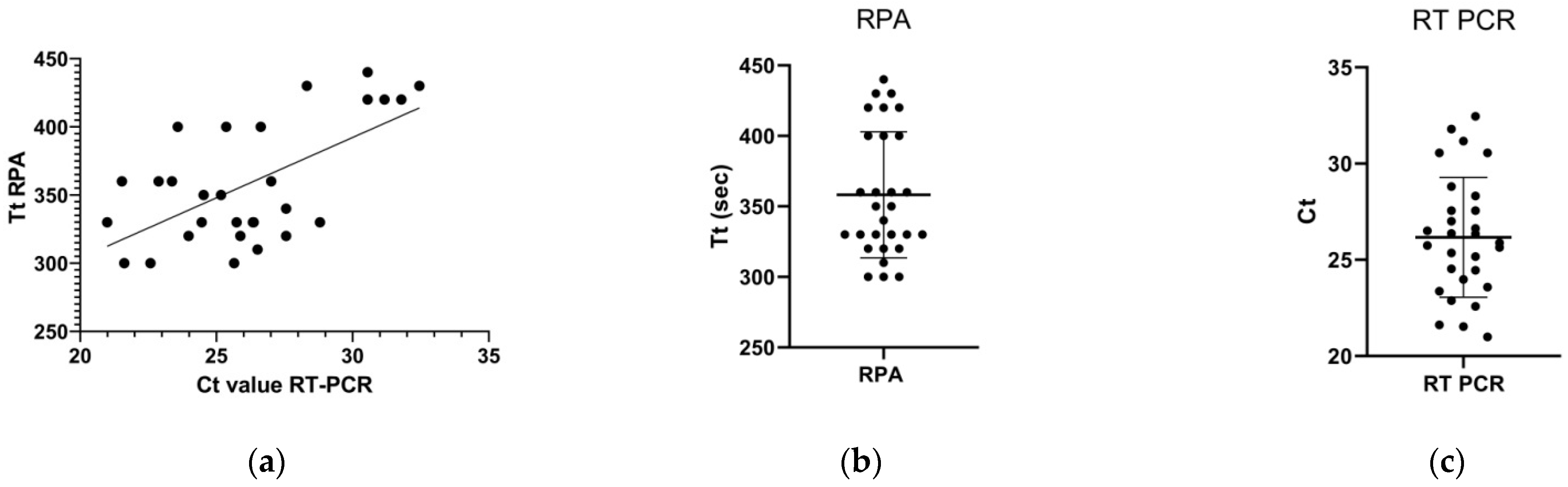 Pathogens 11 00439 g003 Pathogens 11 00439 g003