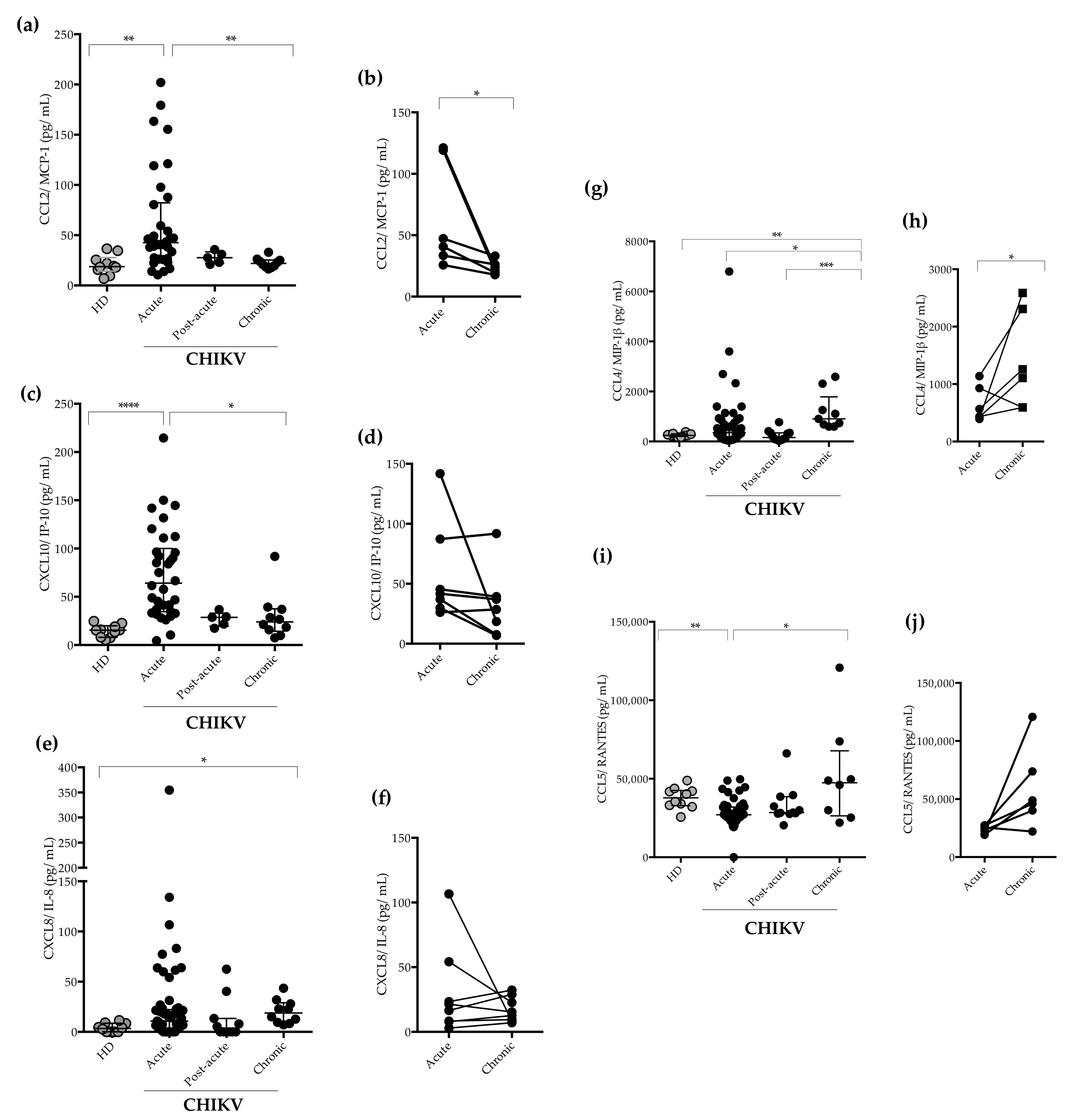 Pathogens 11 00444 g004