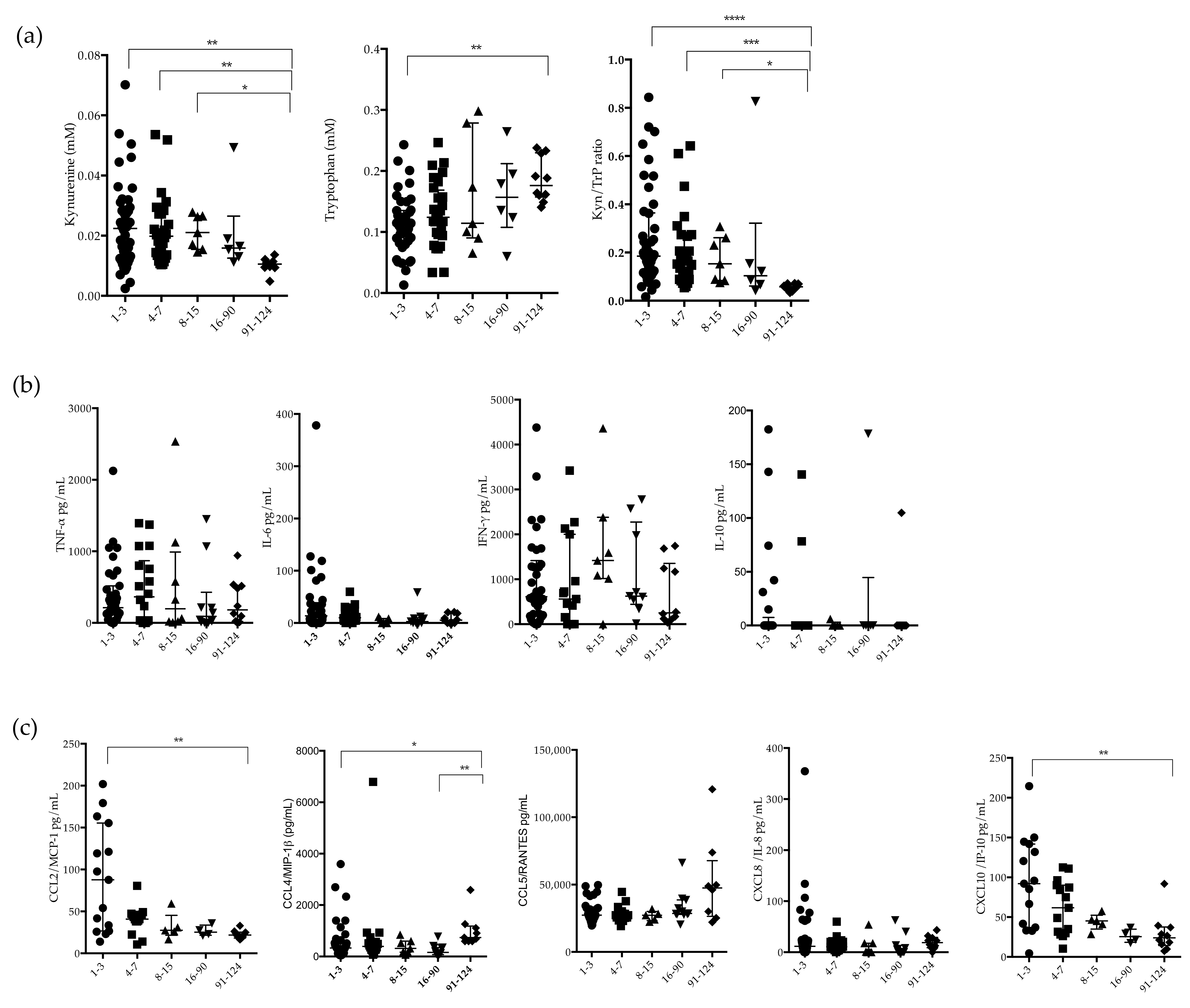 Pathogens 11 00444 g0a1