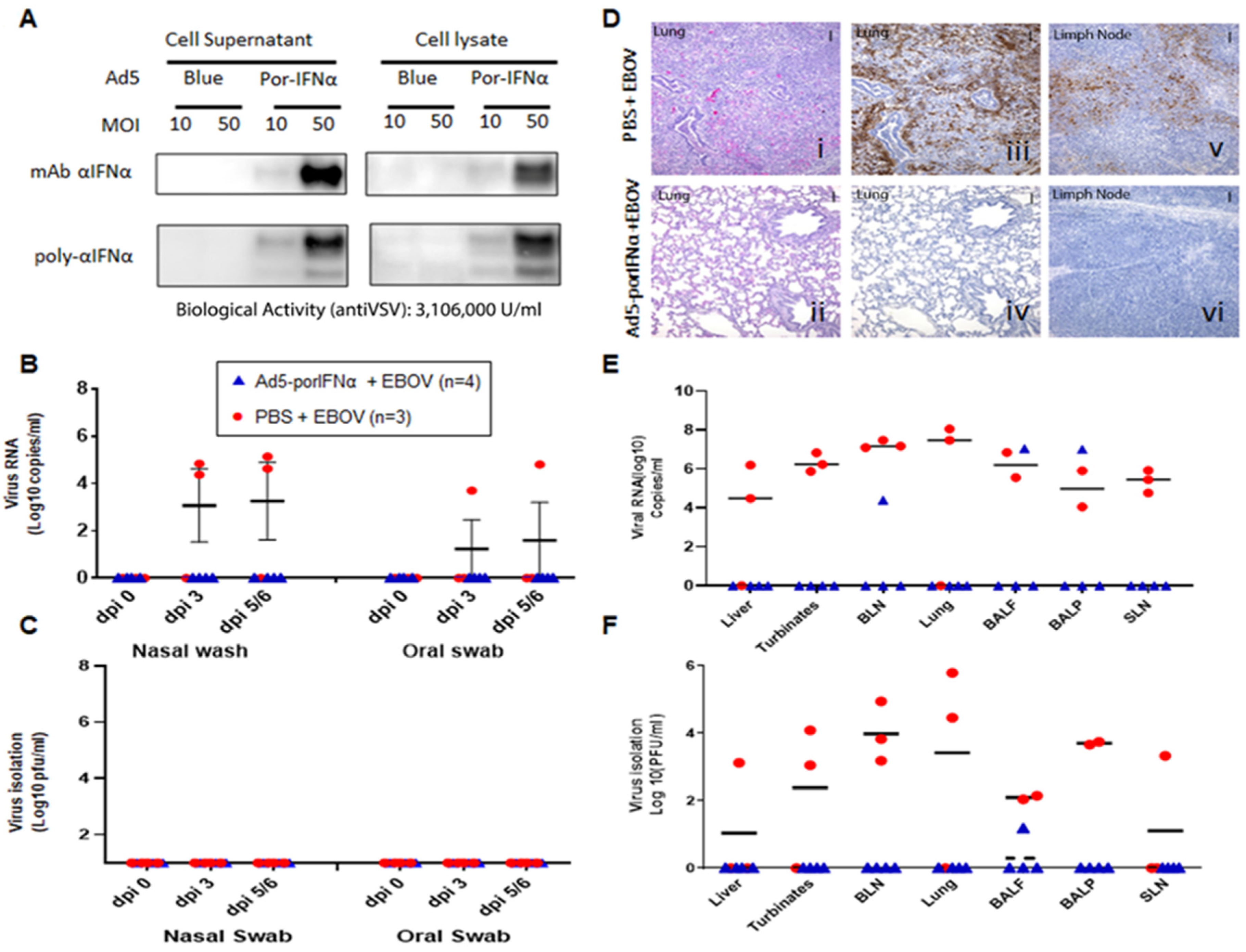 Pathogens 11 00449 g003