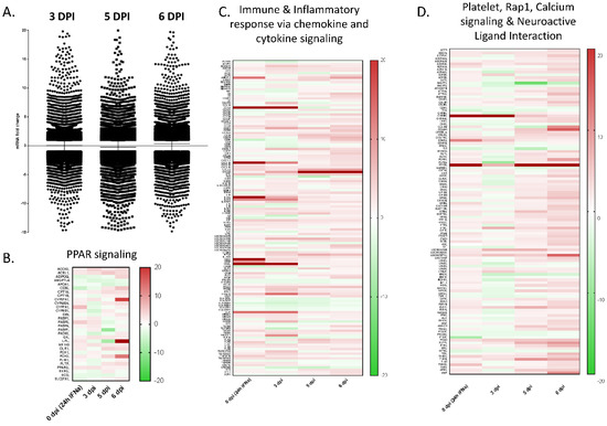Pathogens 11 00449 g0a1