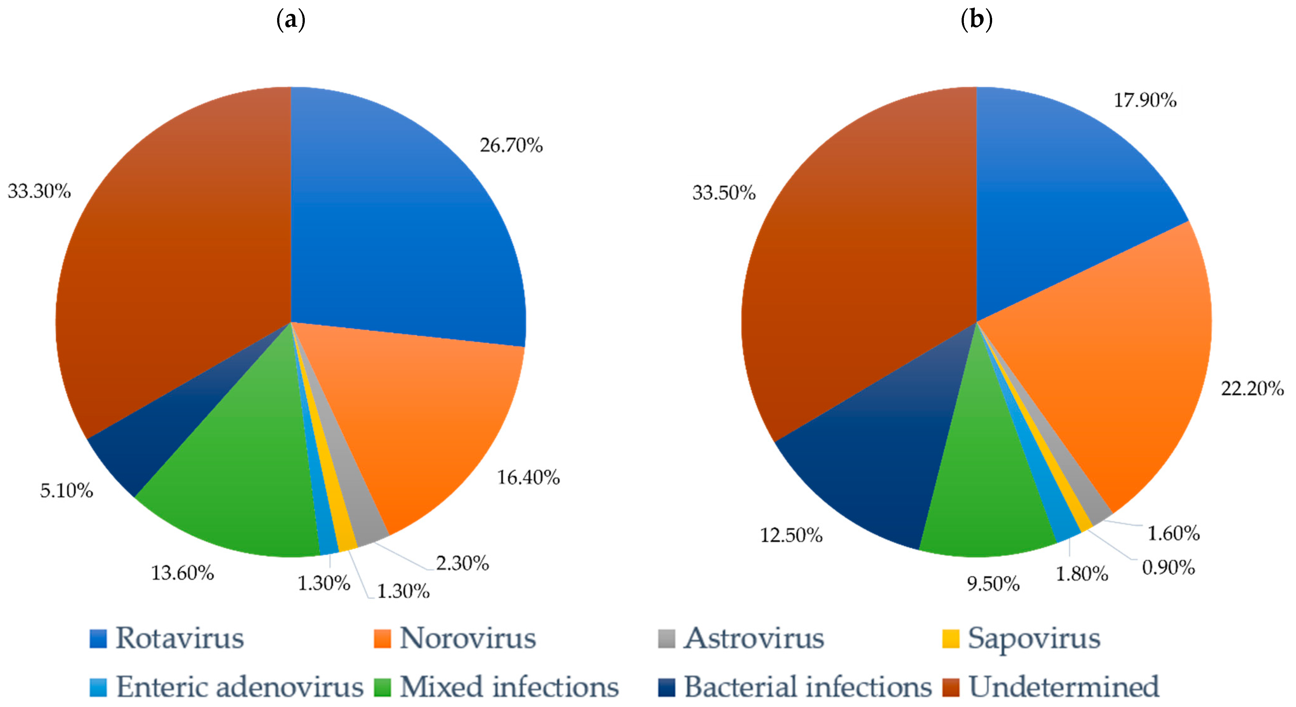 Pathogens 11 00451 g001