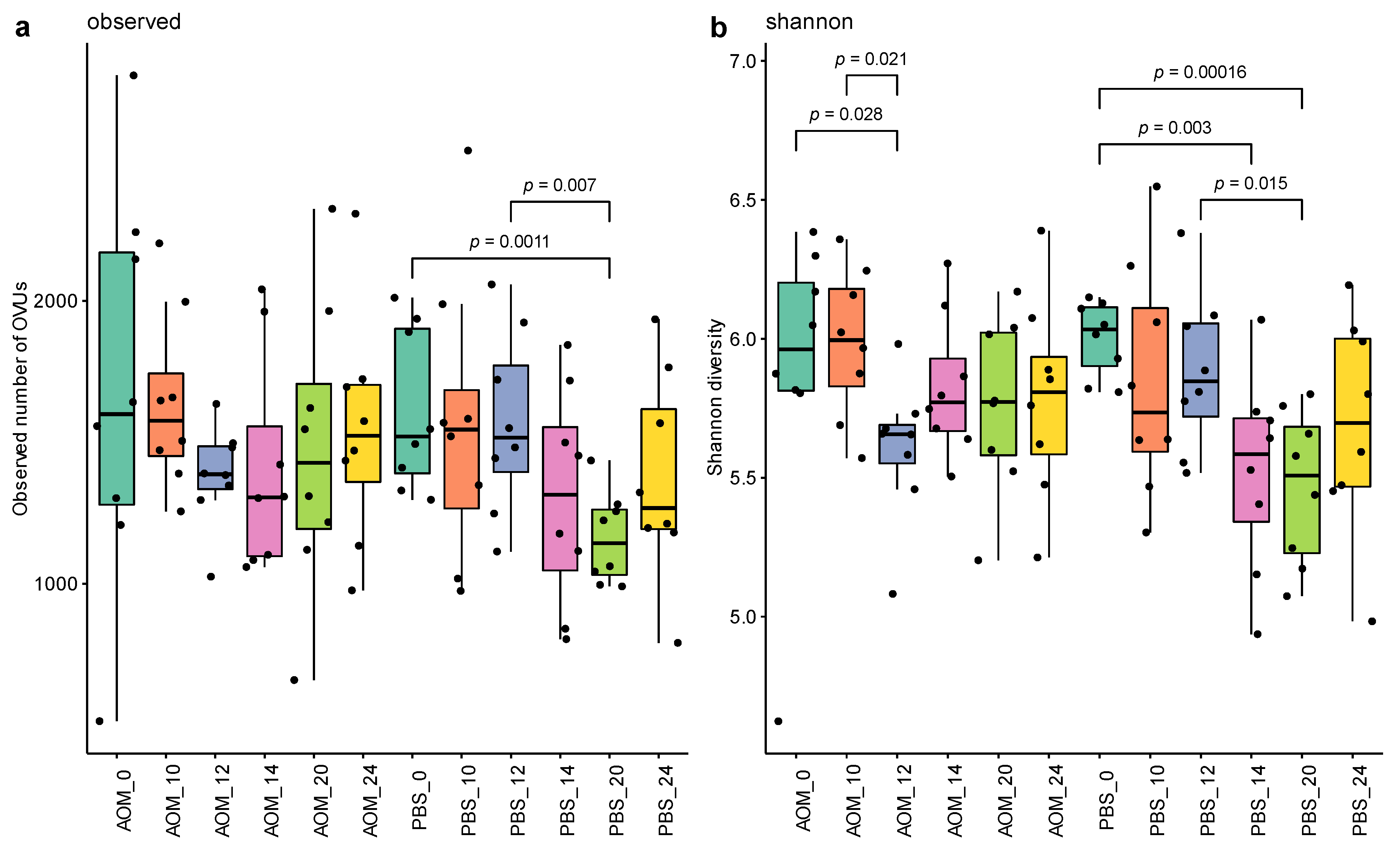 Pathogens 11 00457 g002