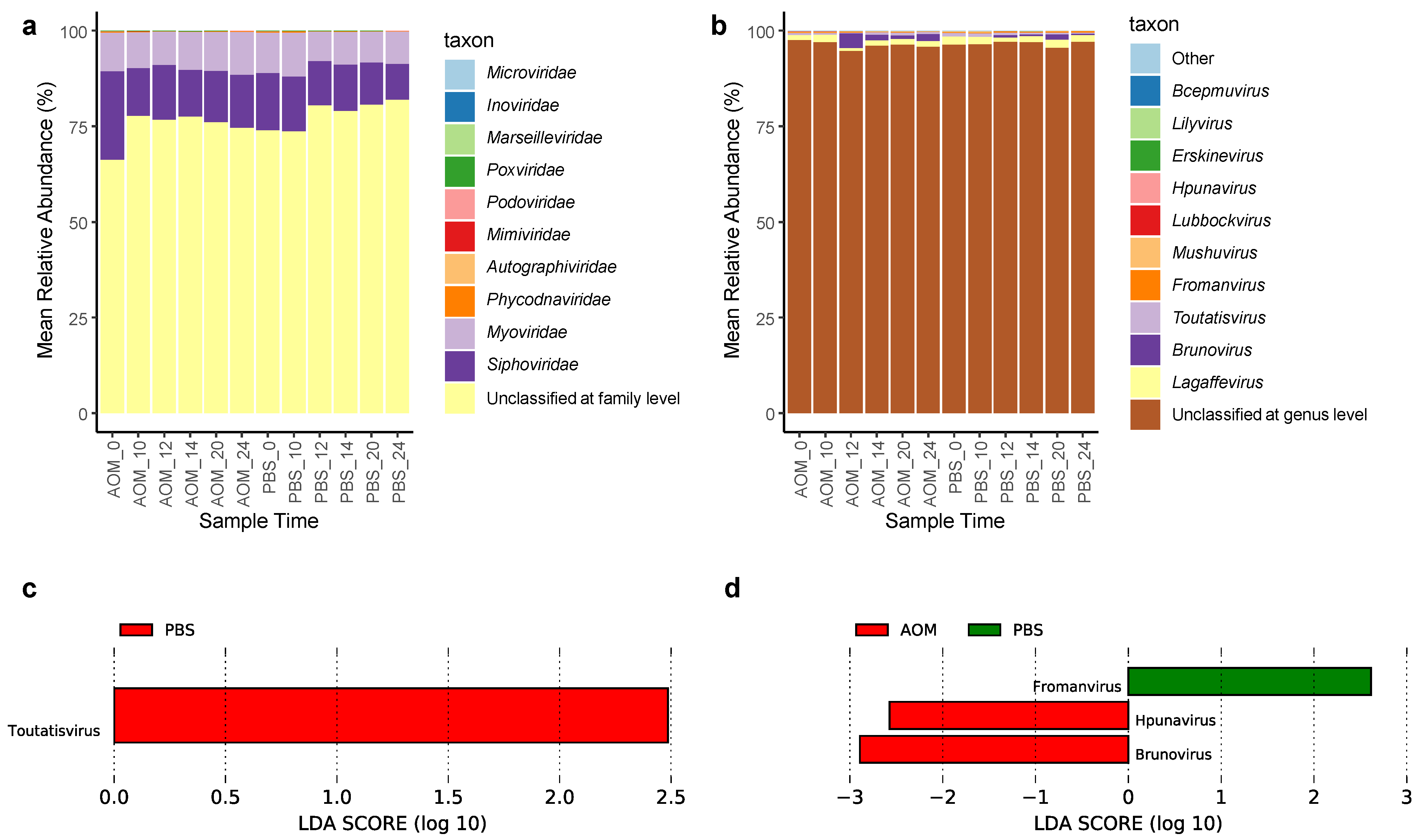 Pathogens 11 00457 g004