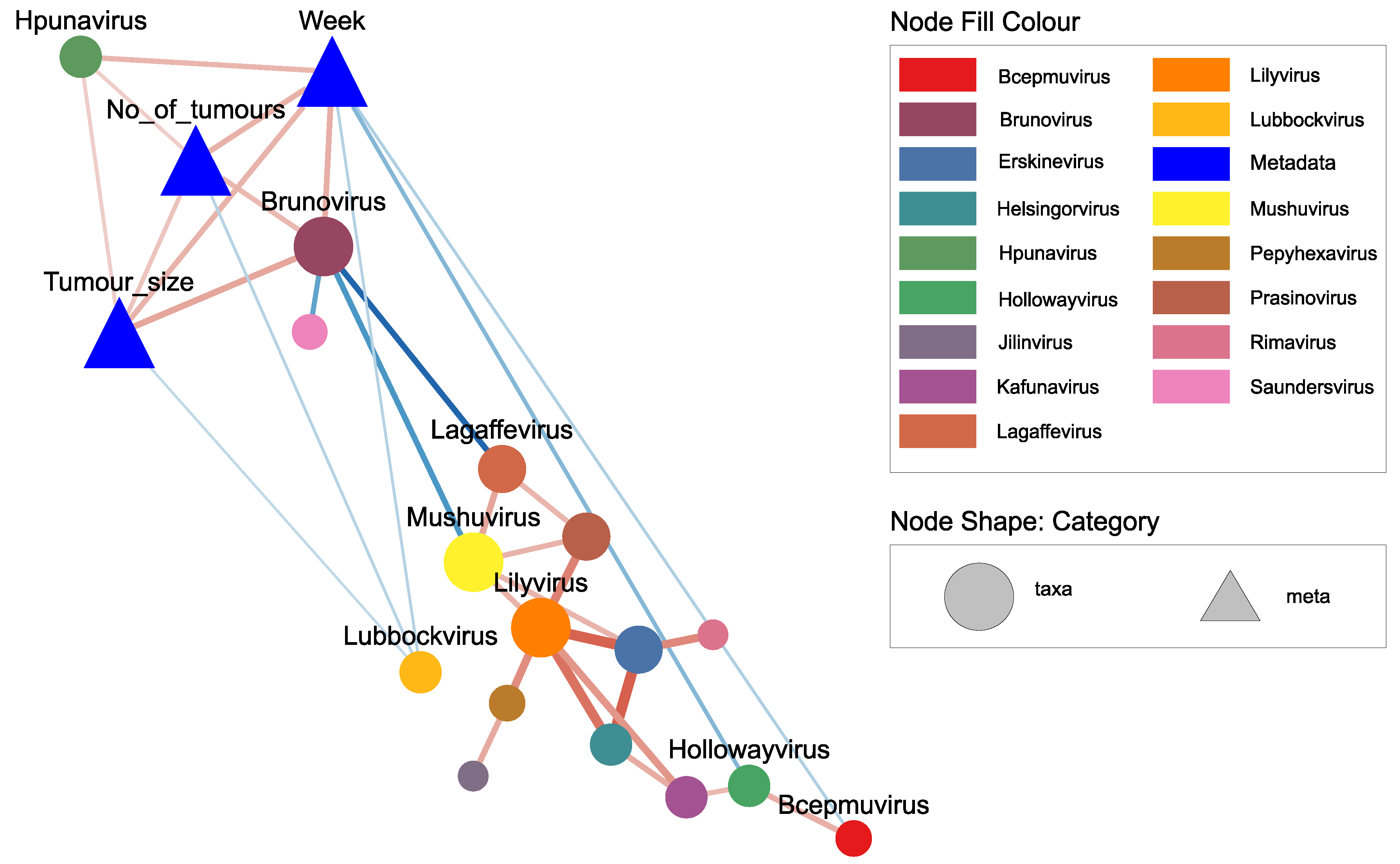 Pathogens 11 00457 g006