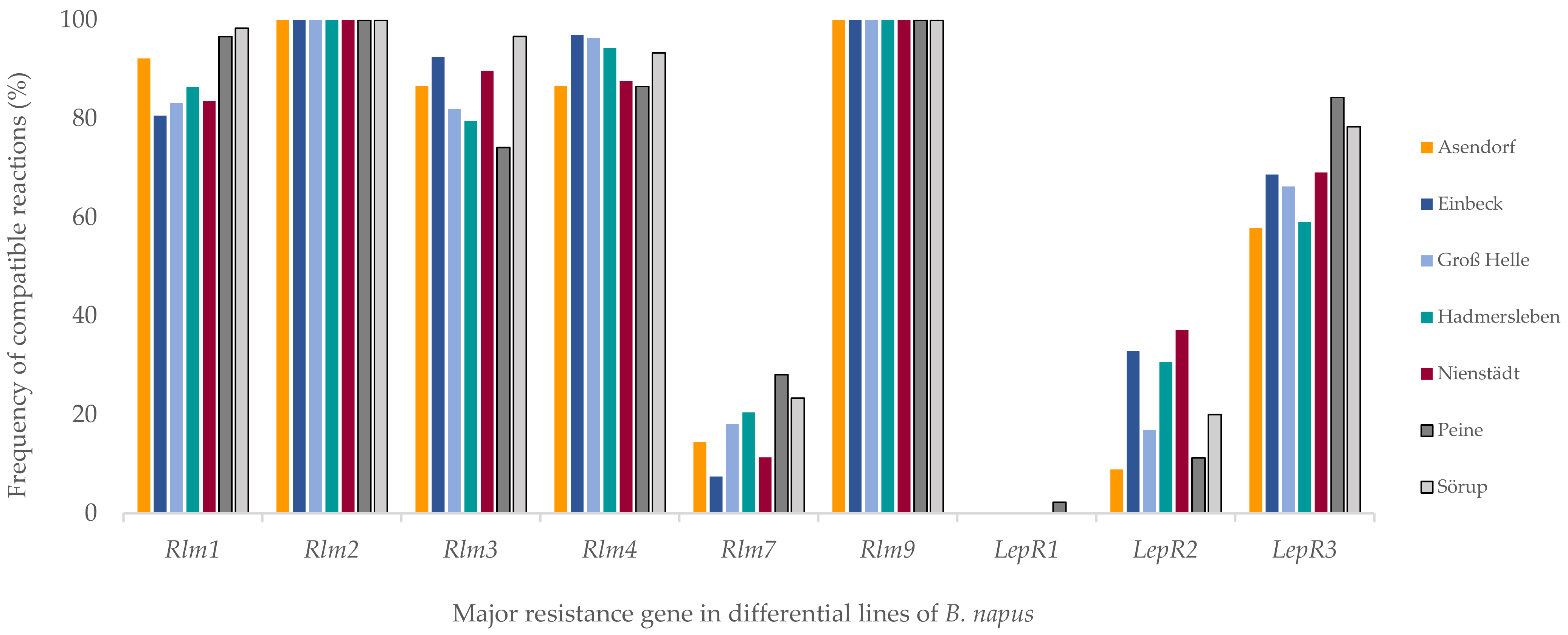 Pathogens 11 00461 g002