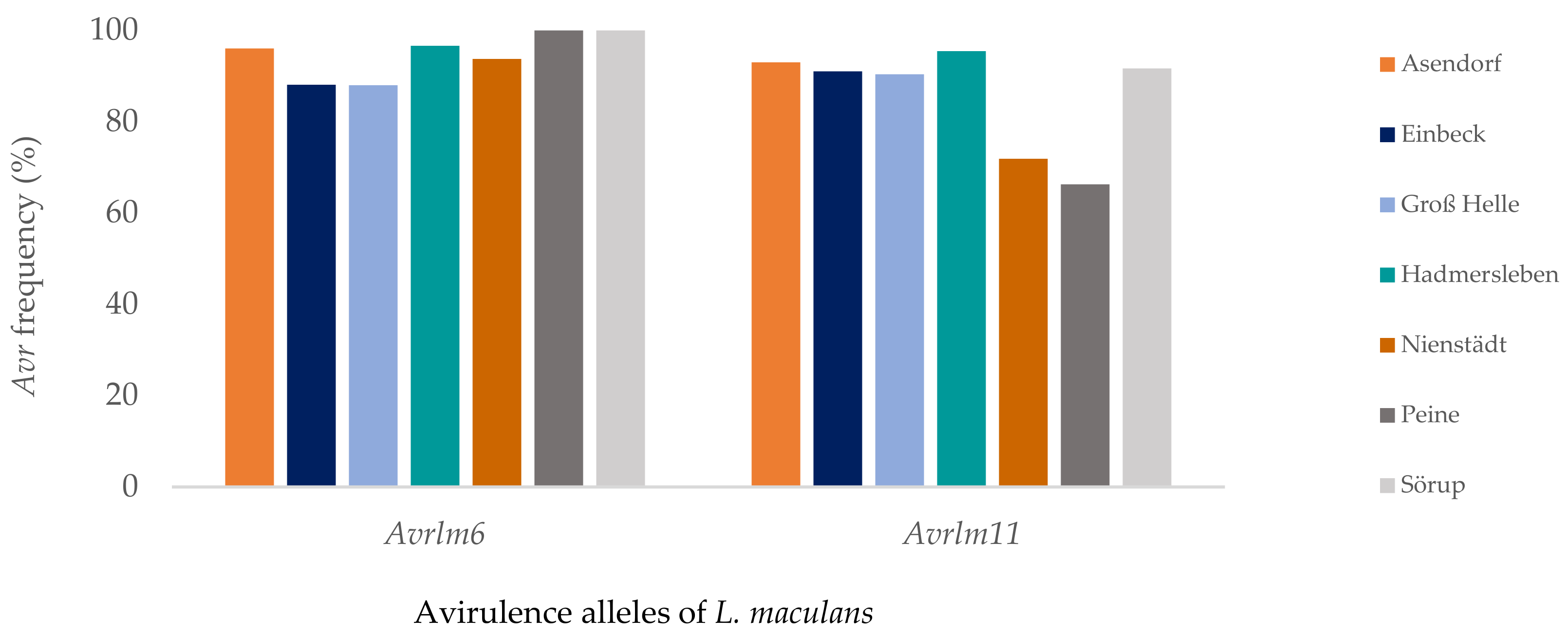 Pathogens 11 00461 g003