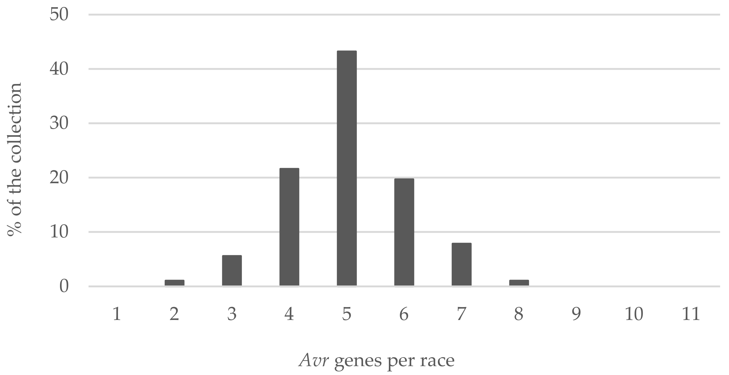 Pathogens 11 00461 g004