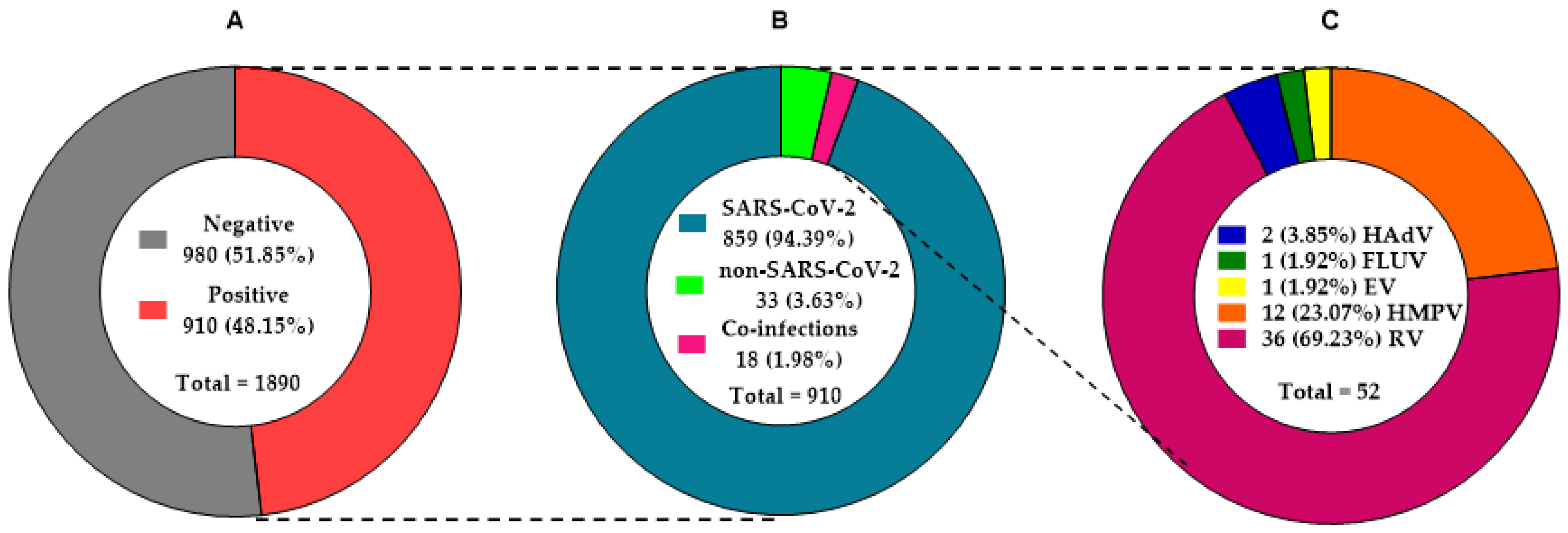 Pathogens 11 00475 g001