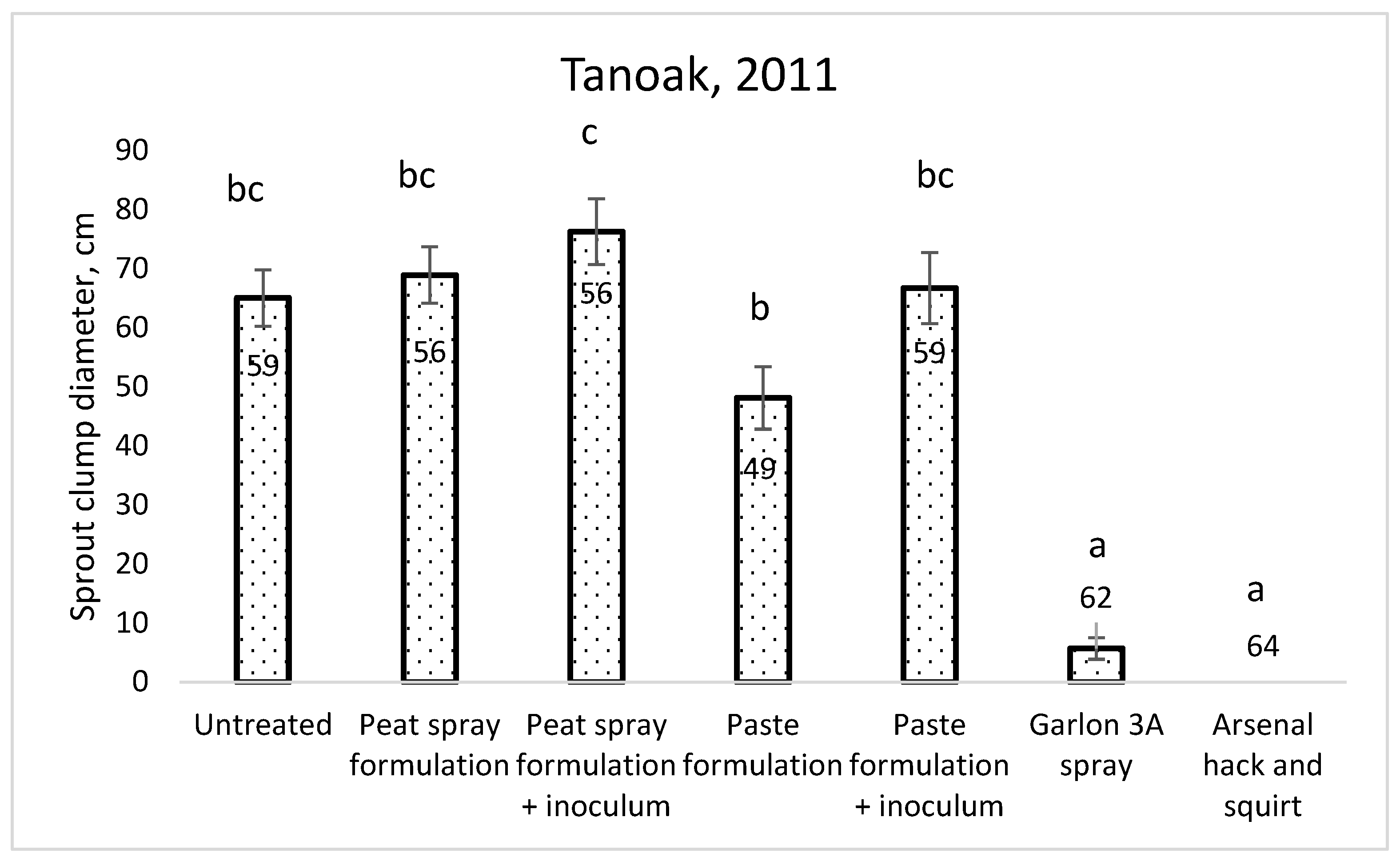 Pathogens 11 00485 g005