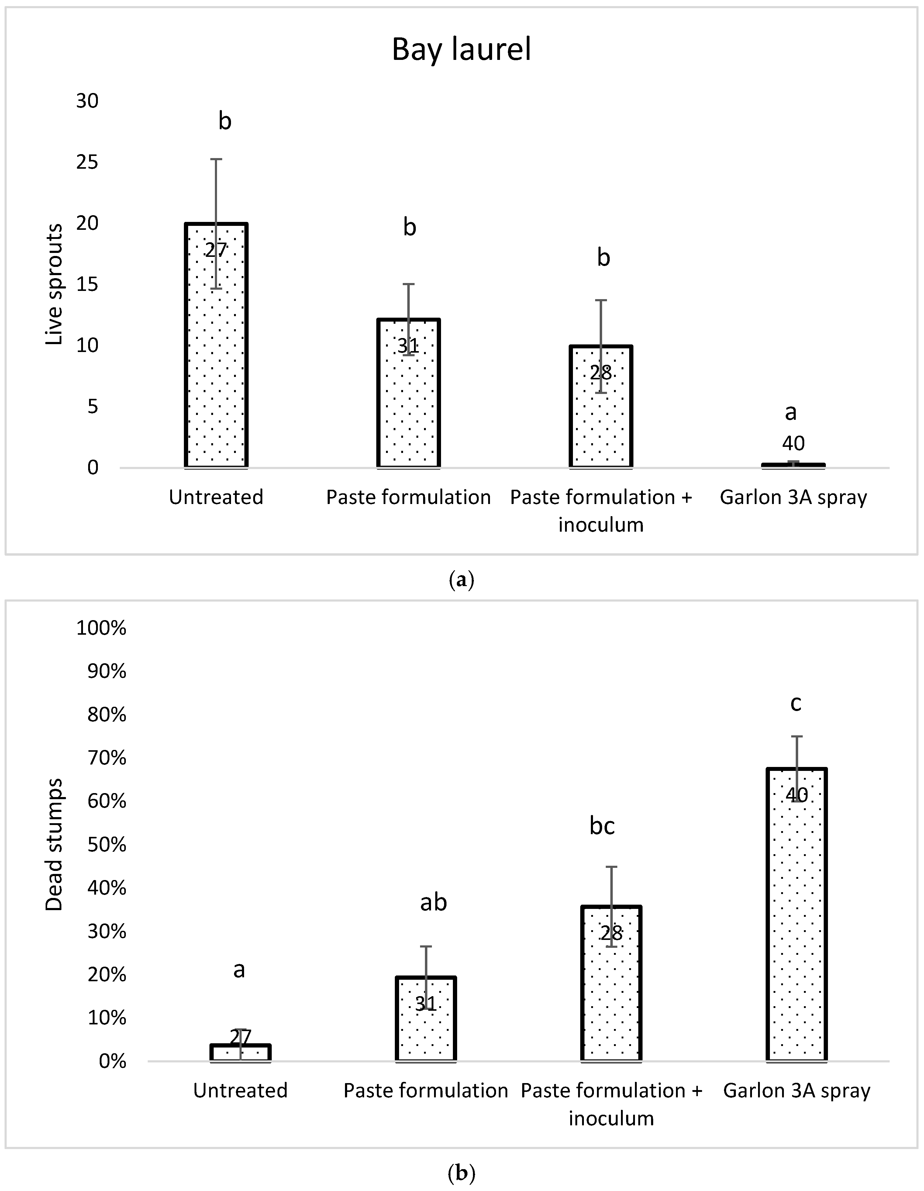 Pathogens 11 00485 g006