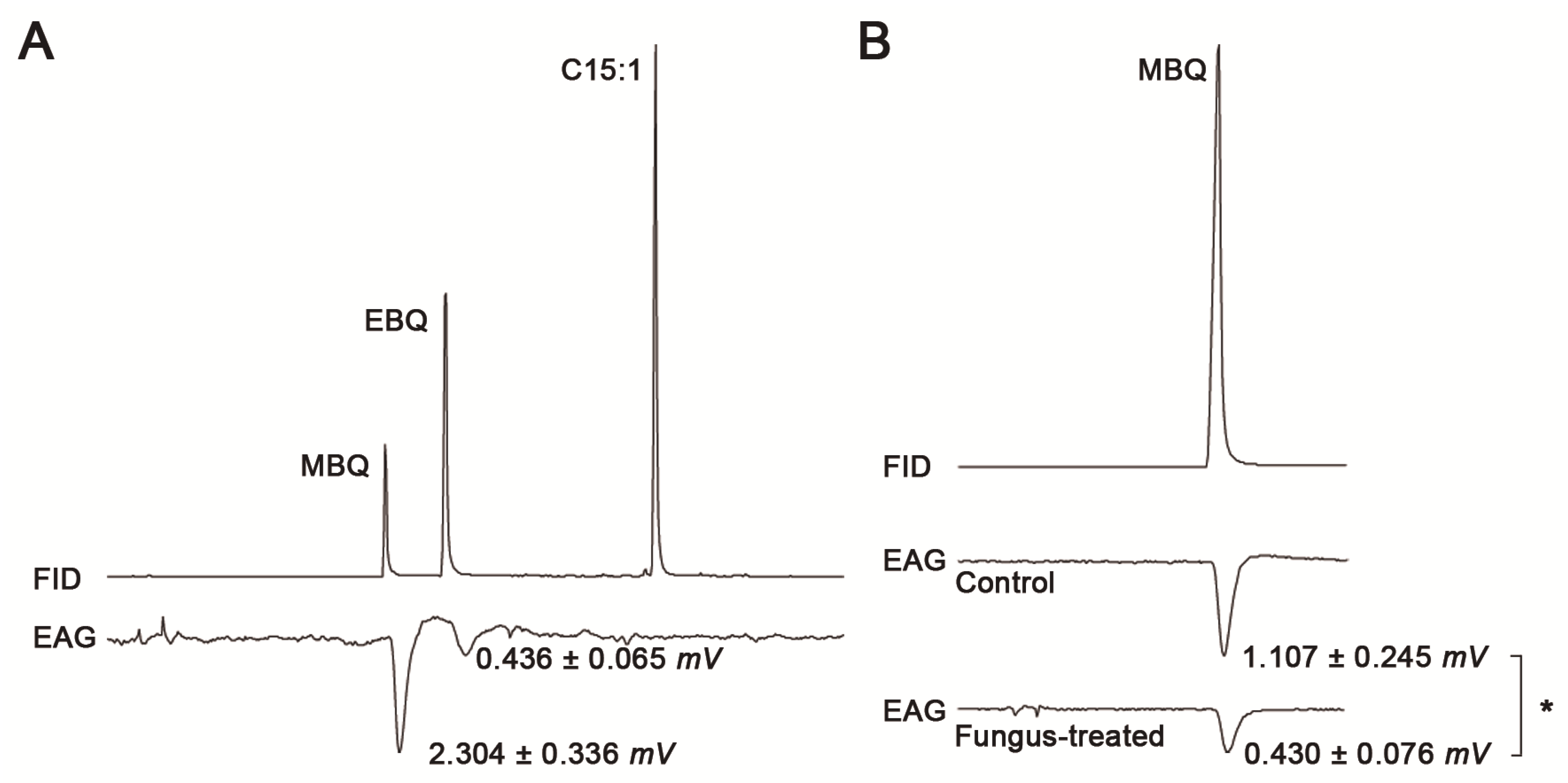 Pathogens 11 00487 g002
