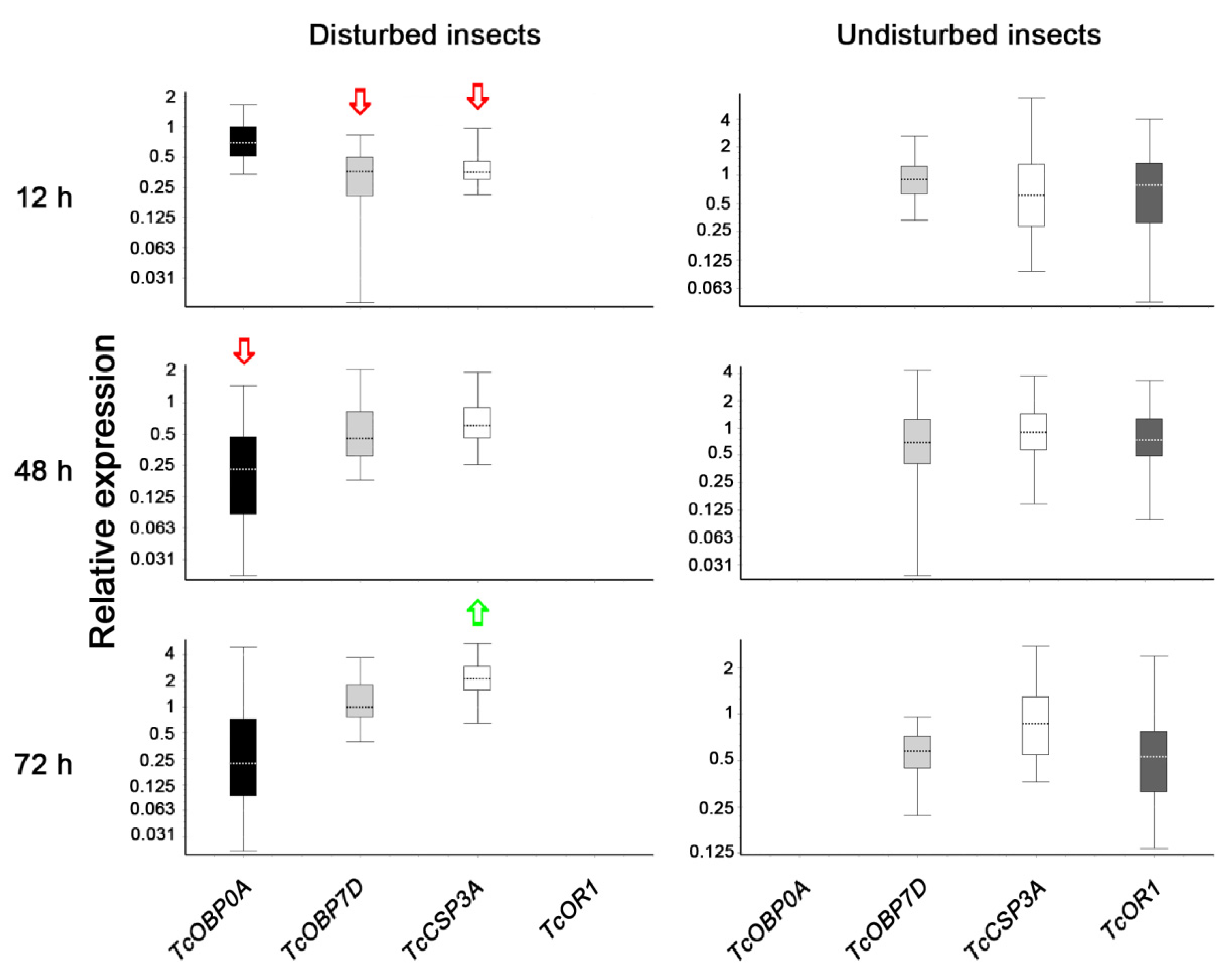 Pathogens 11 00487 g003