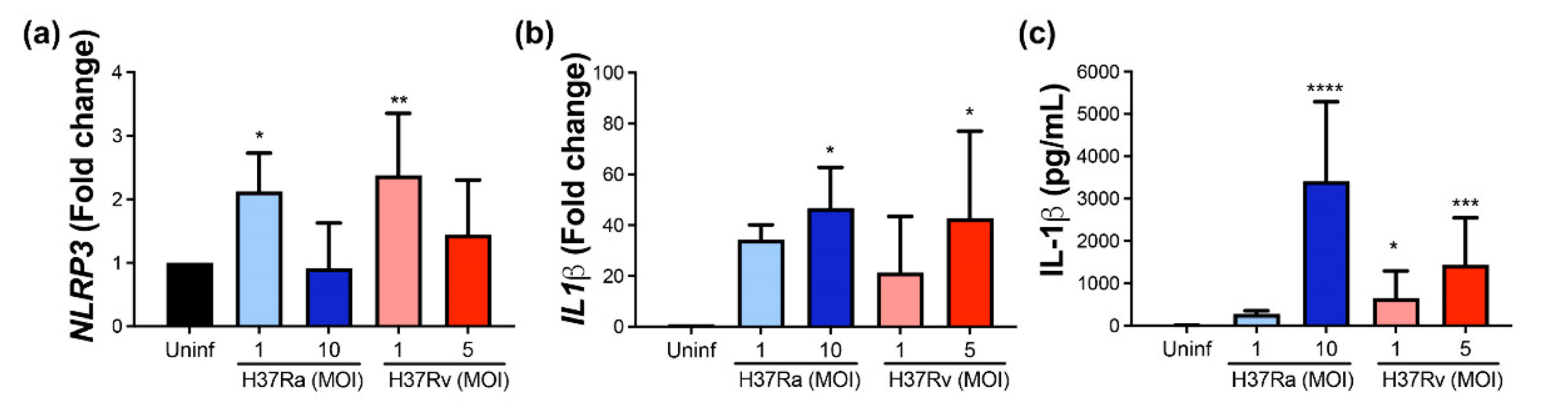 Pathogens 11 00492 g007