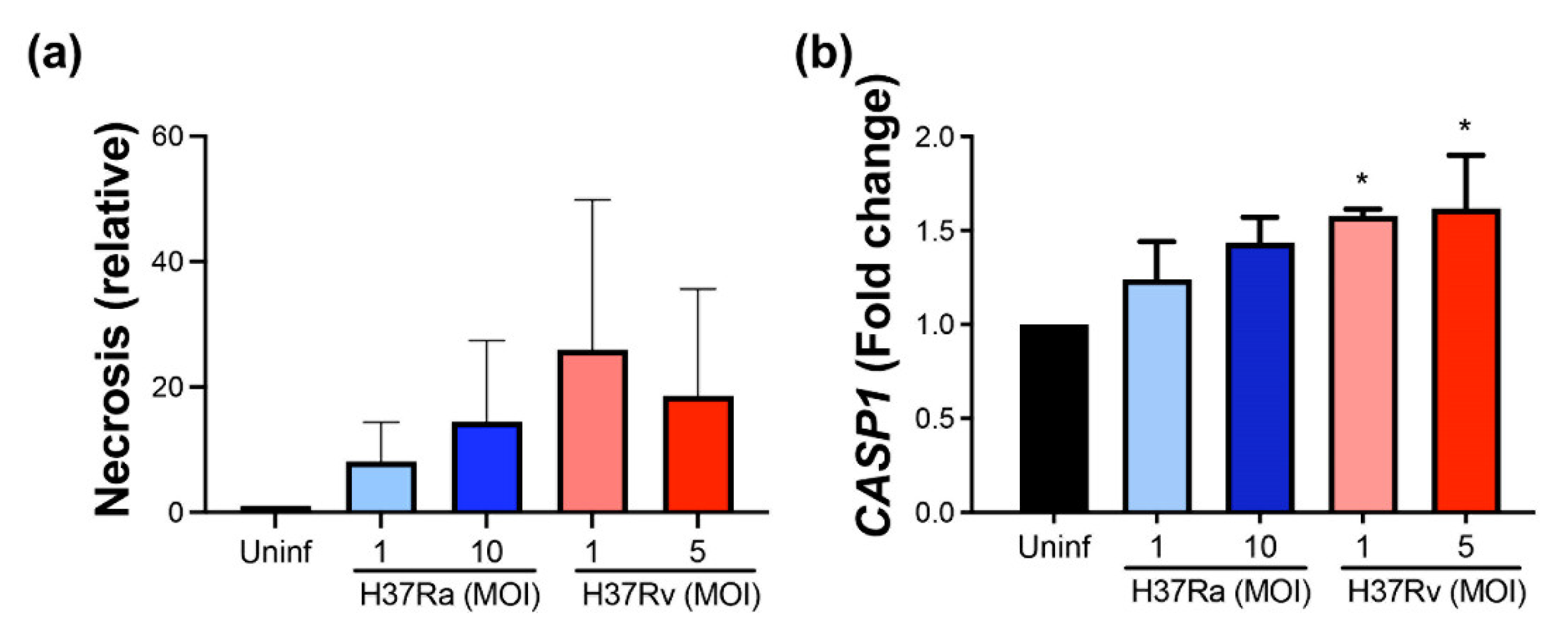 Pathogens 11 00492 g008