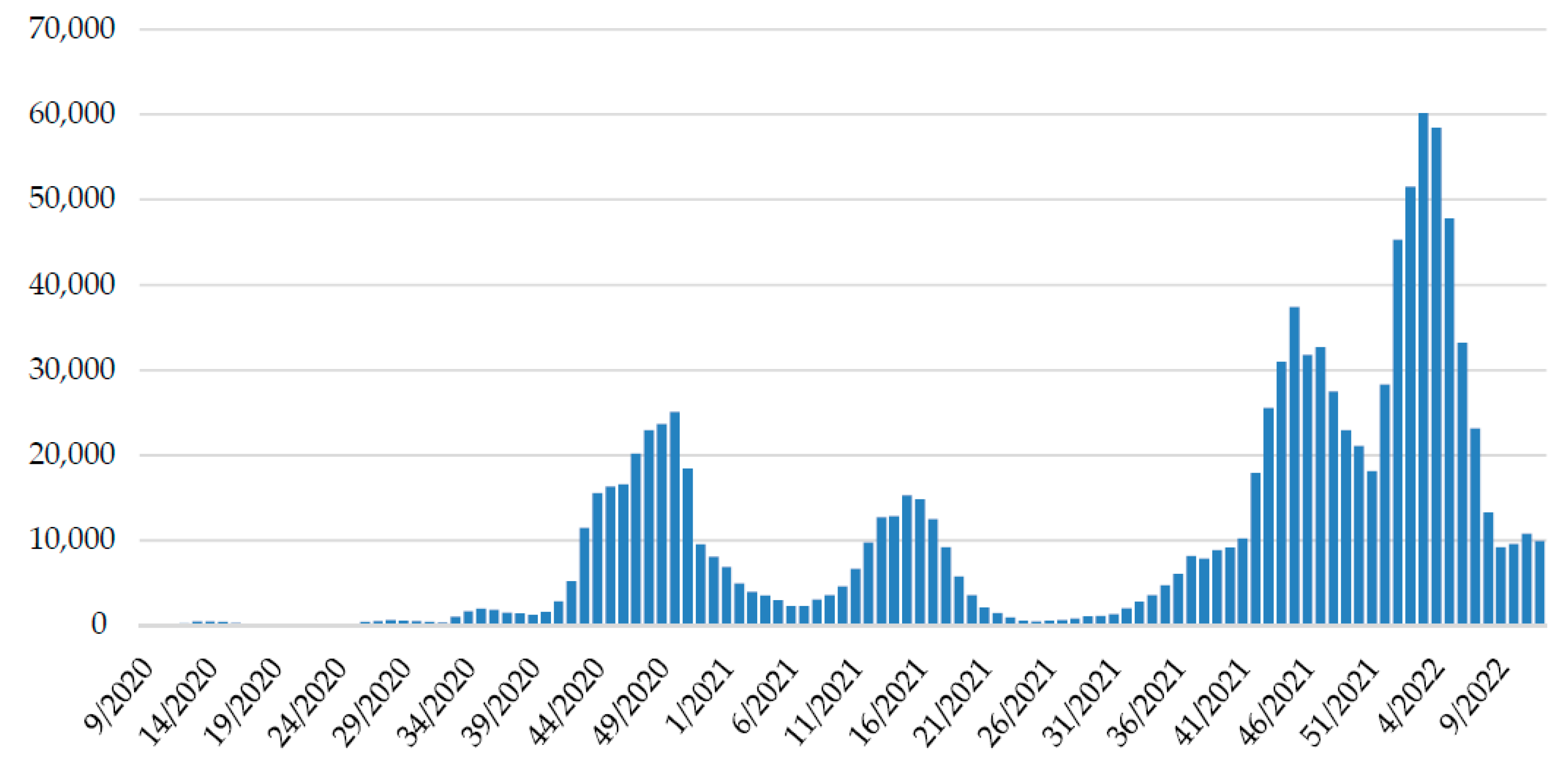 Pathogens 11 00511 g003