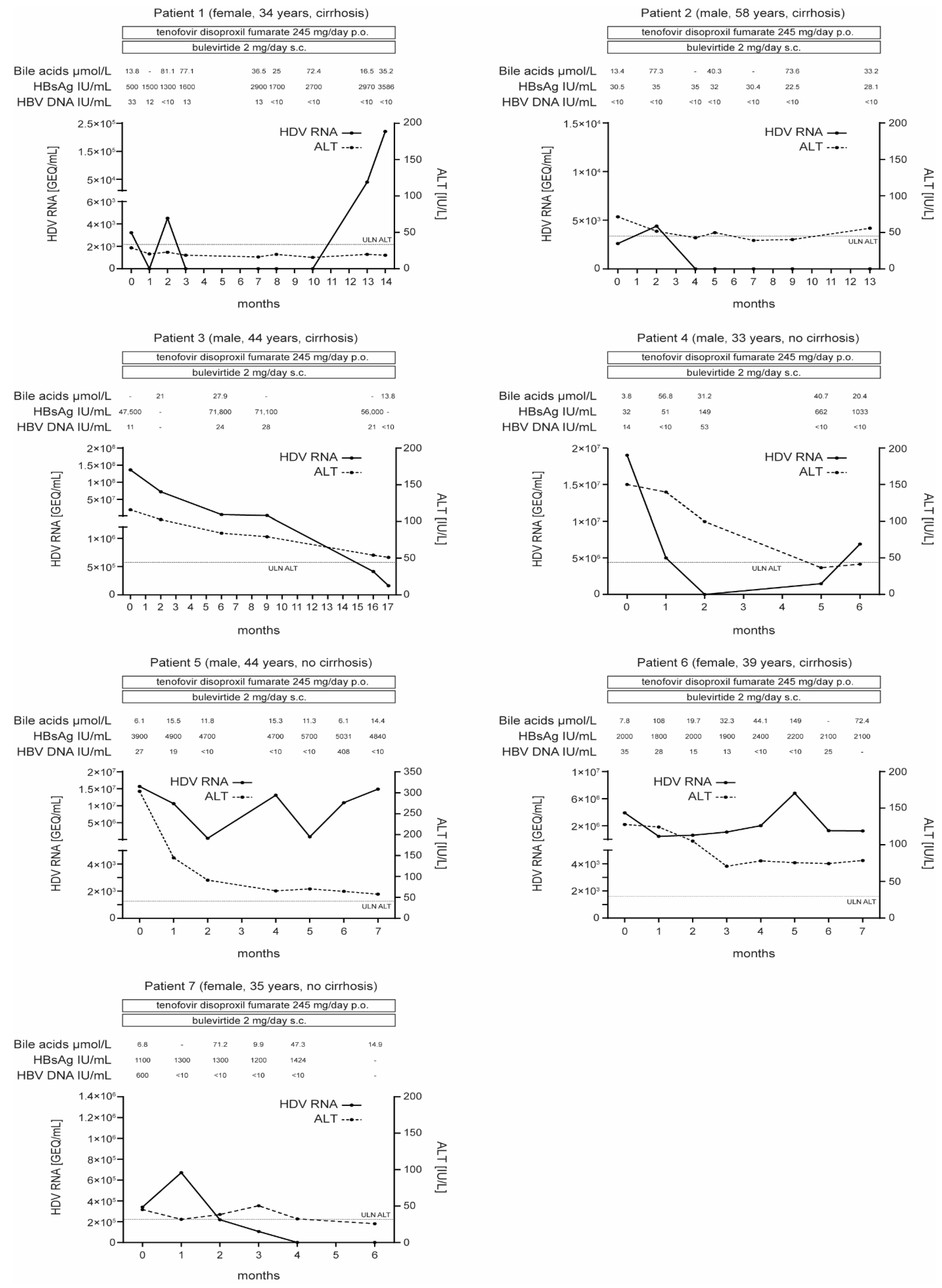 Pathogens 11 00517 g001