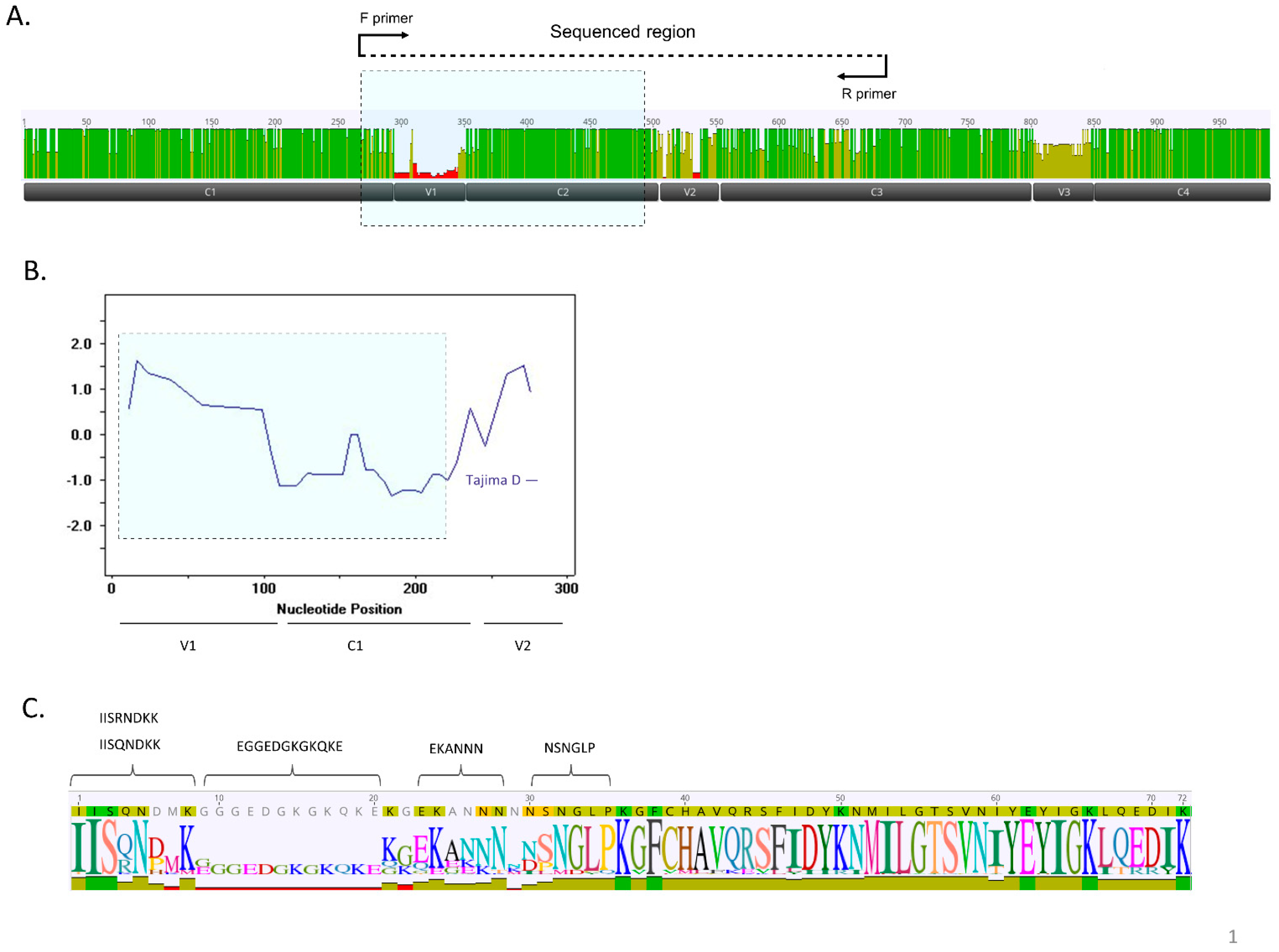 Pathogens 11 00520 g001