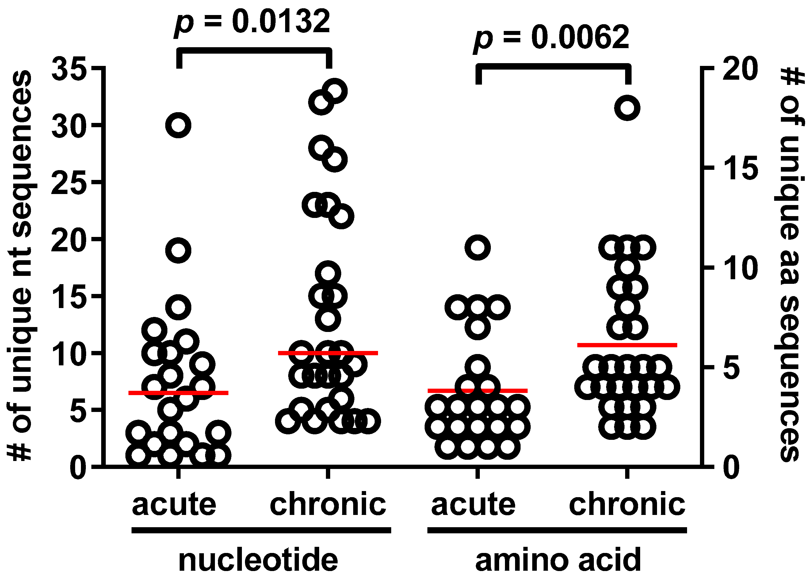 Pathogens 11 00520 g002