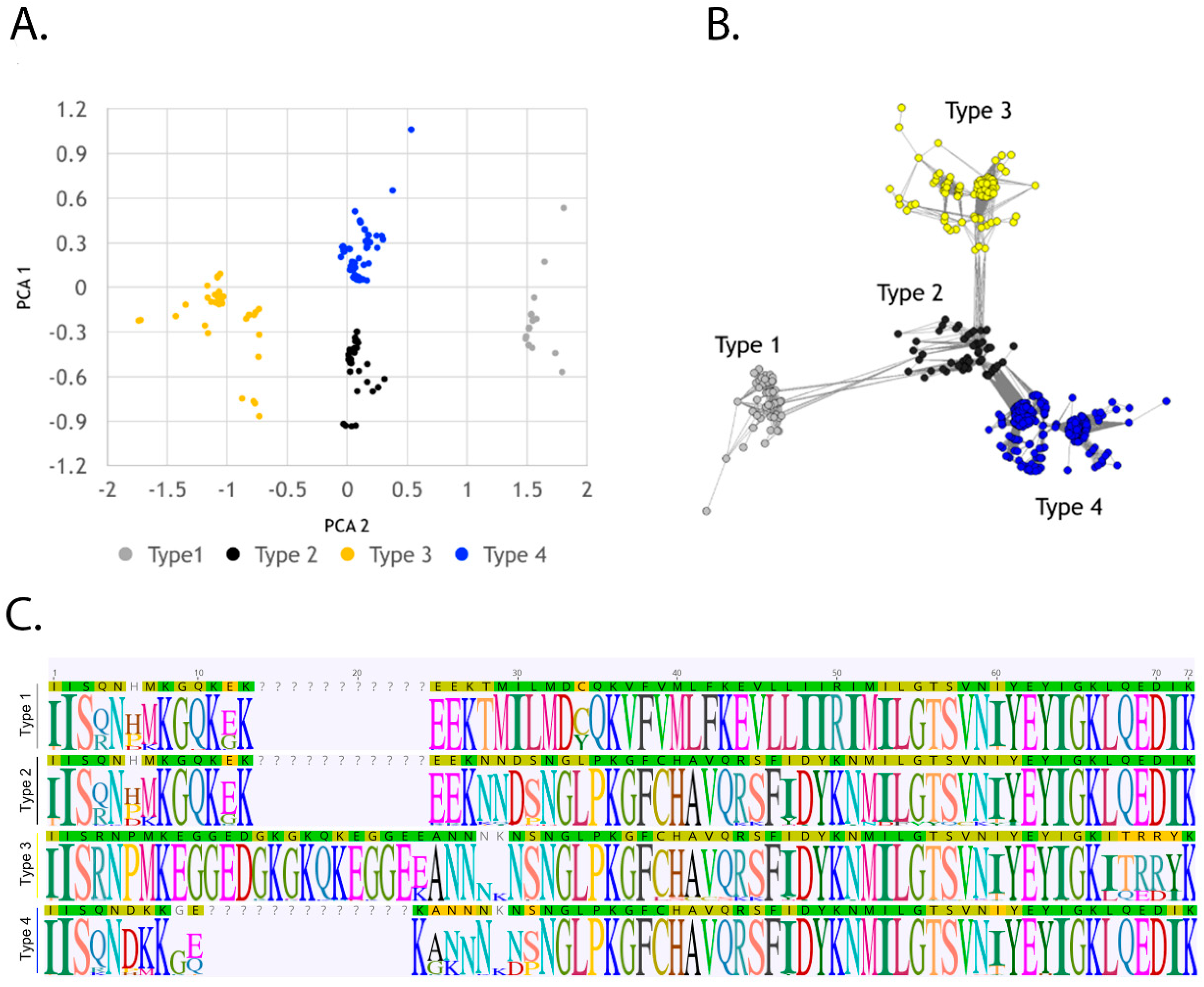 Pathogens 11 00520 g003