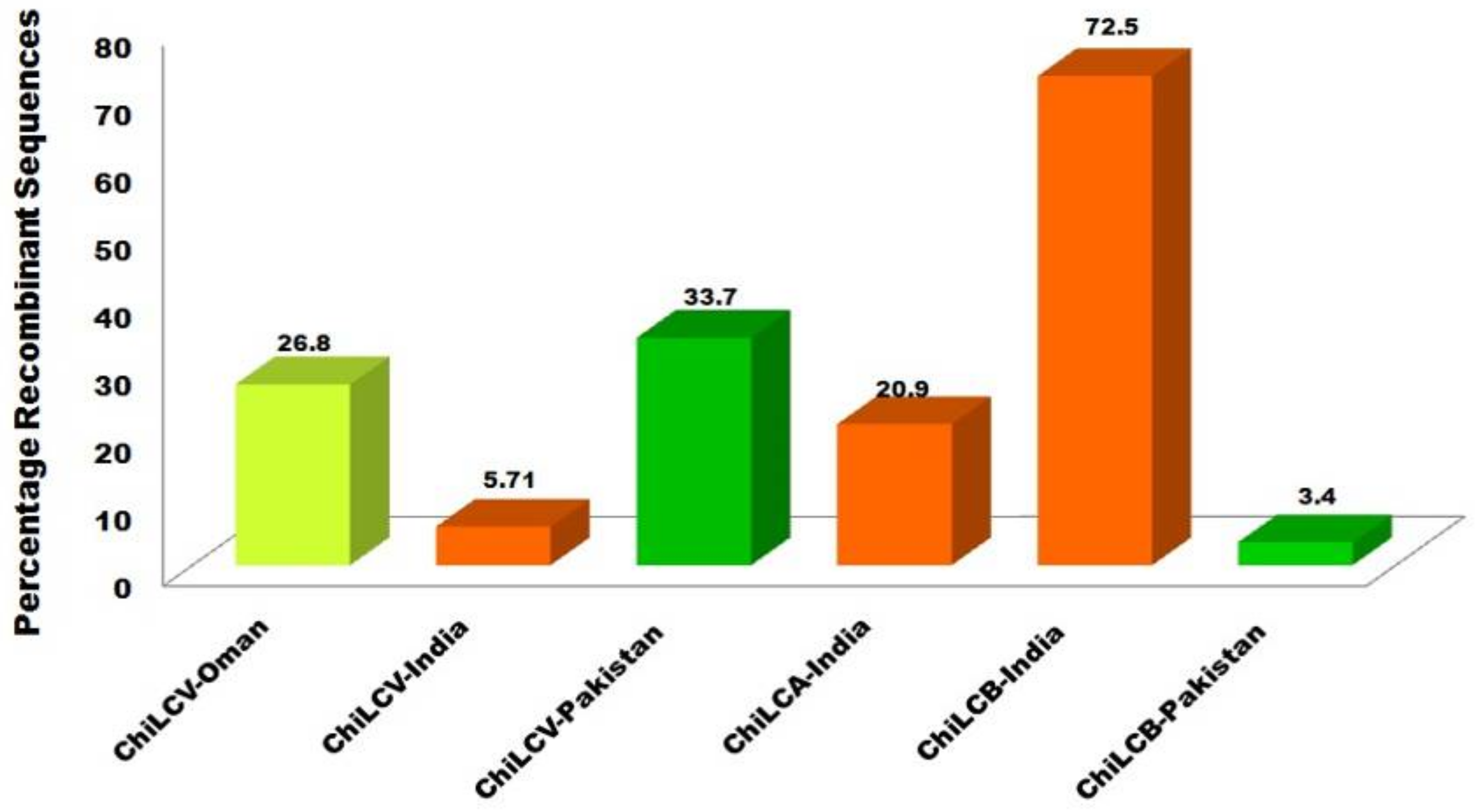 Pathogens 11 00529 g004