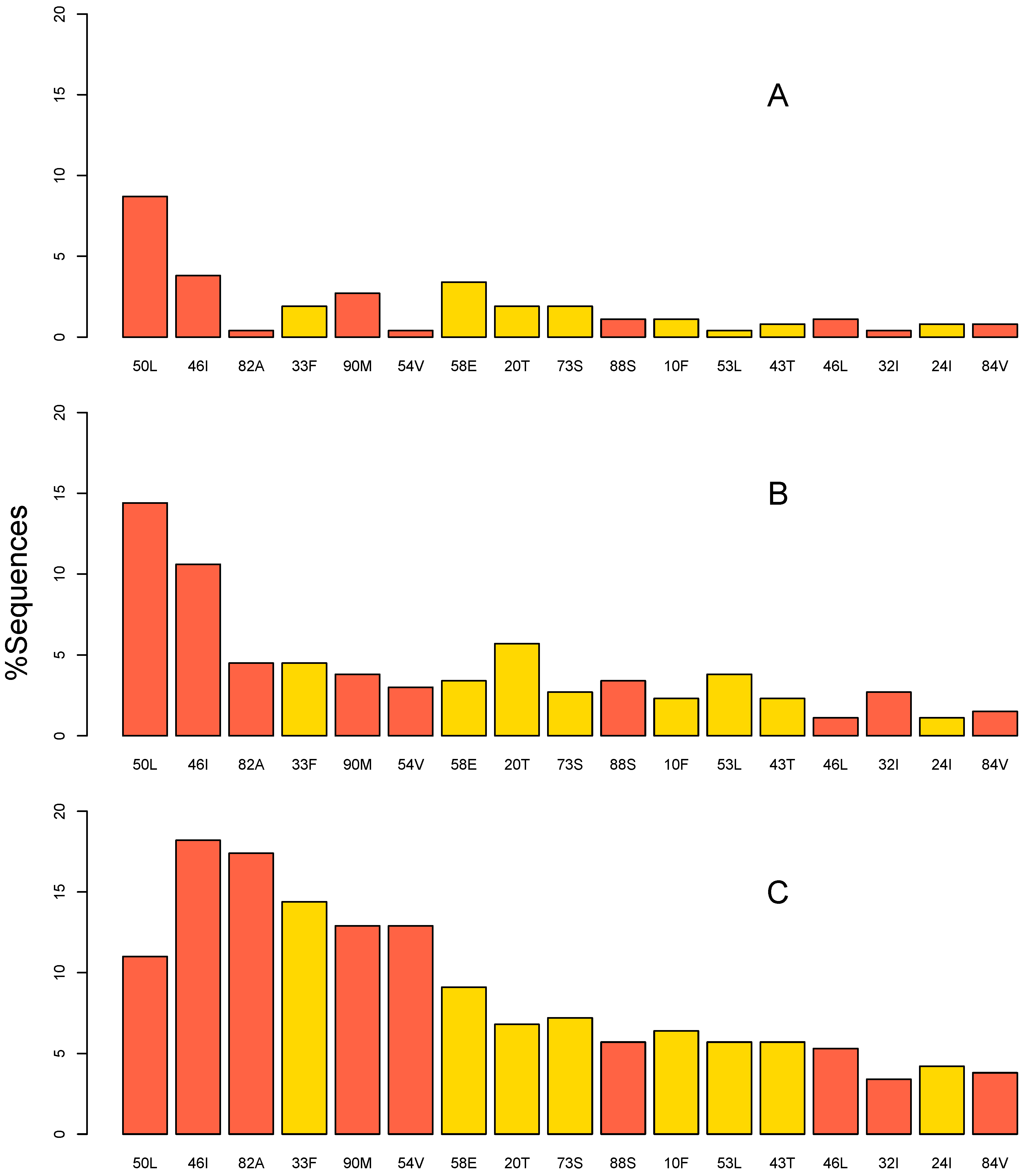 Pathogens 11 00546 g001