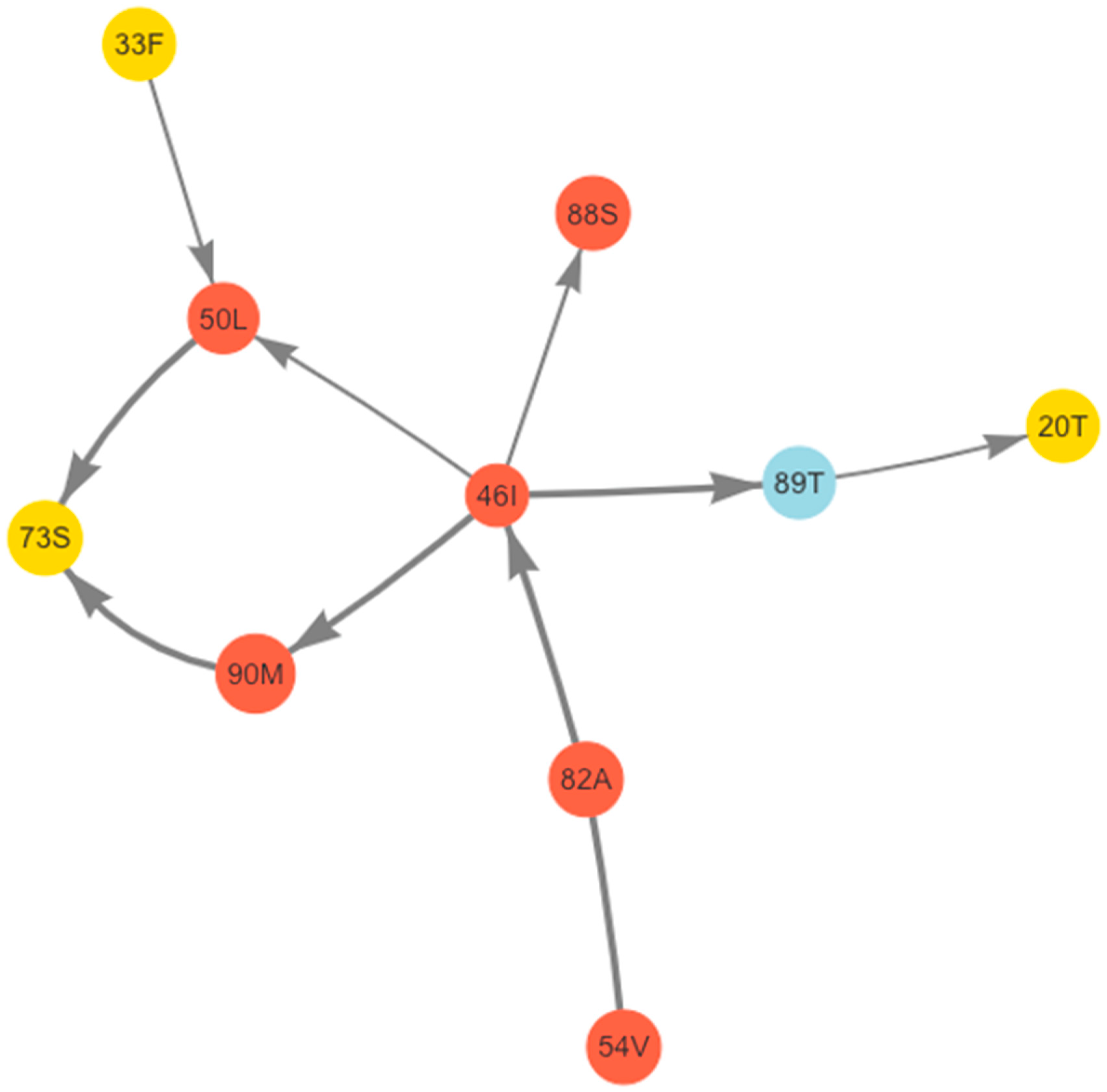 Pathogens 11 00546 g002