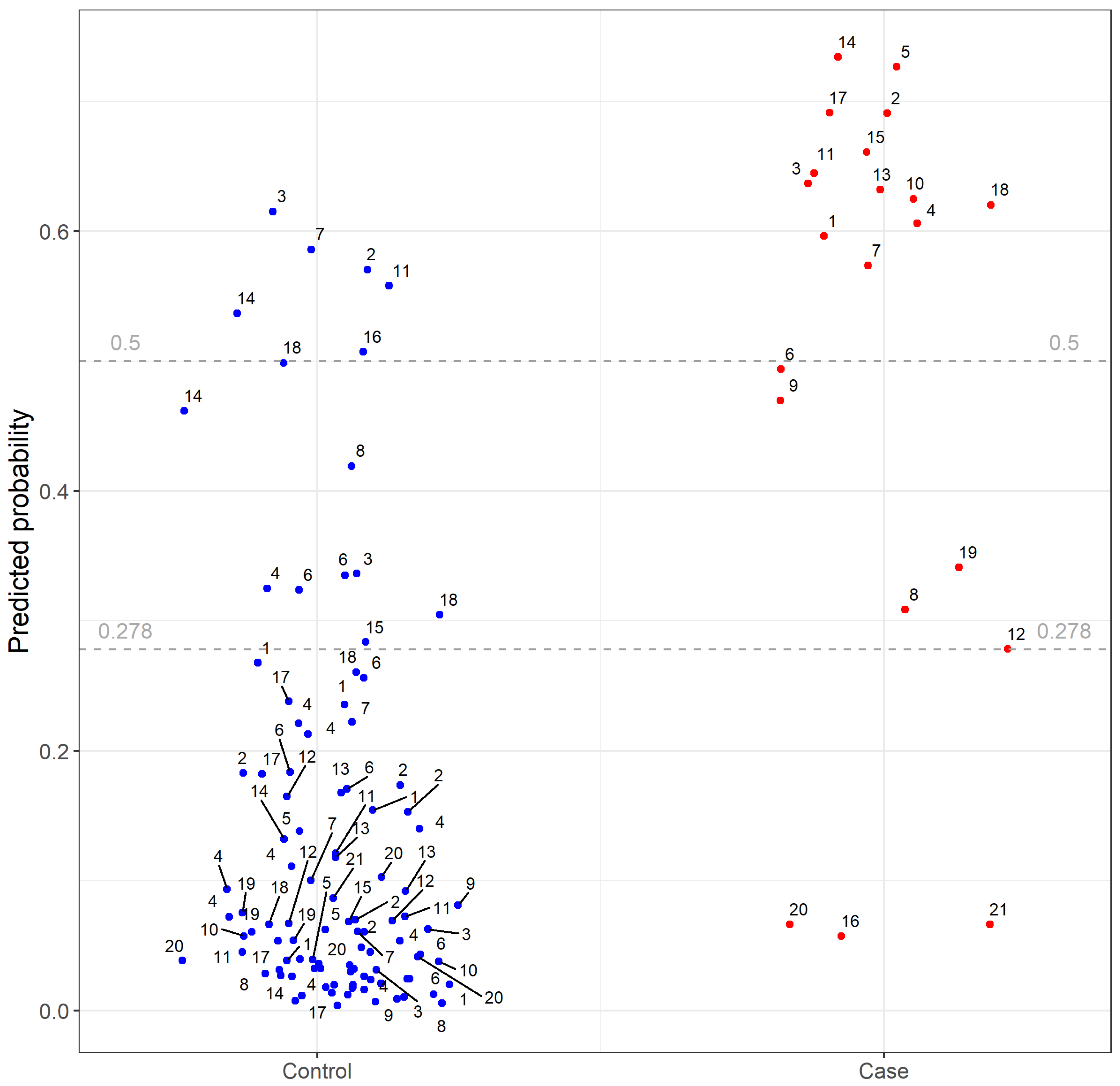 Pathogens 11 00549 g002