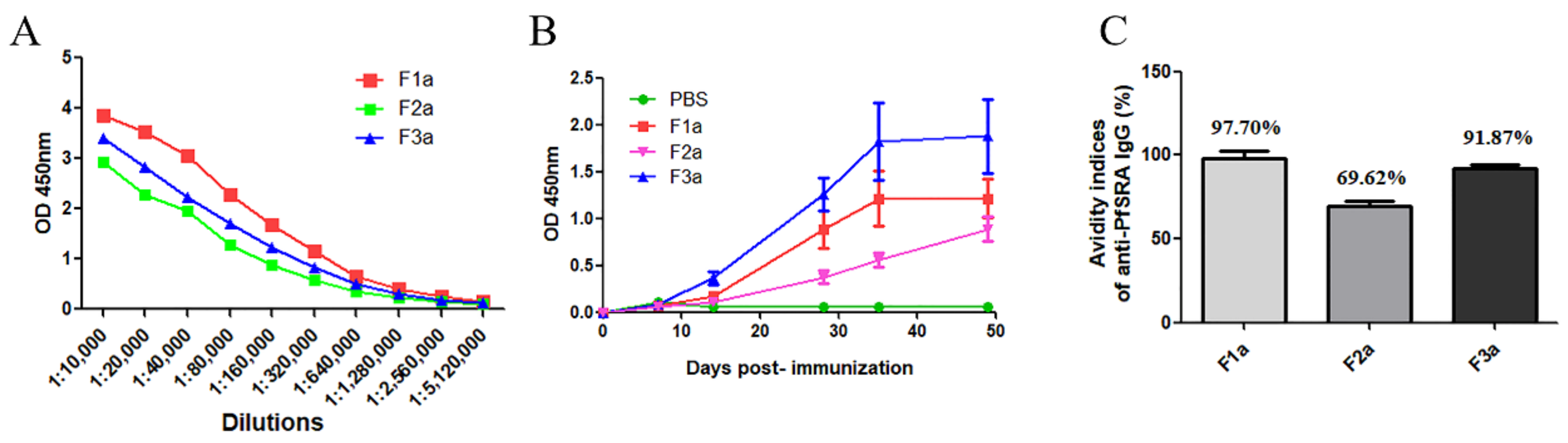 Pathogens 11 00550 g004
